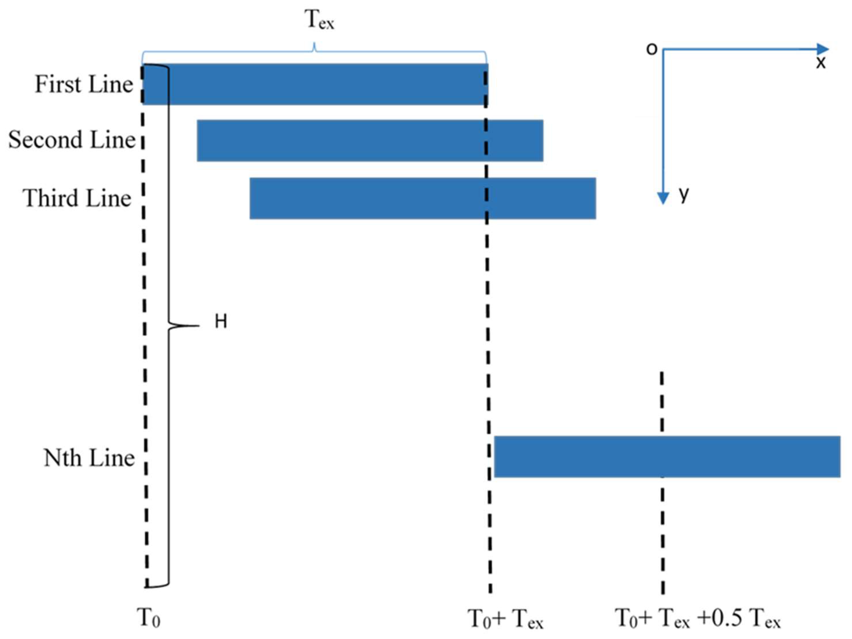 Remotesensing 11 00264 g002