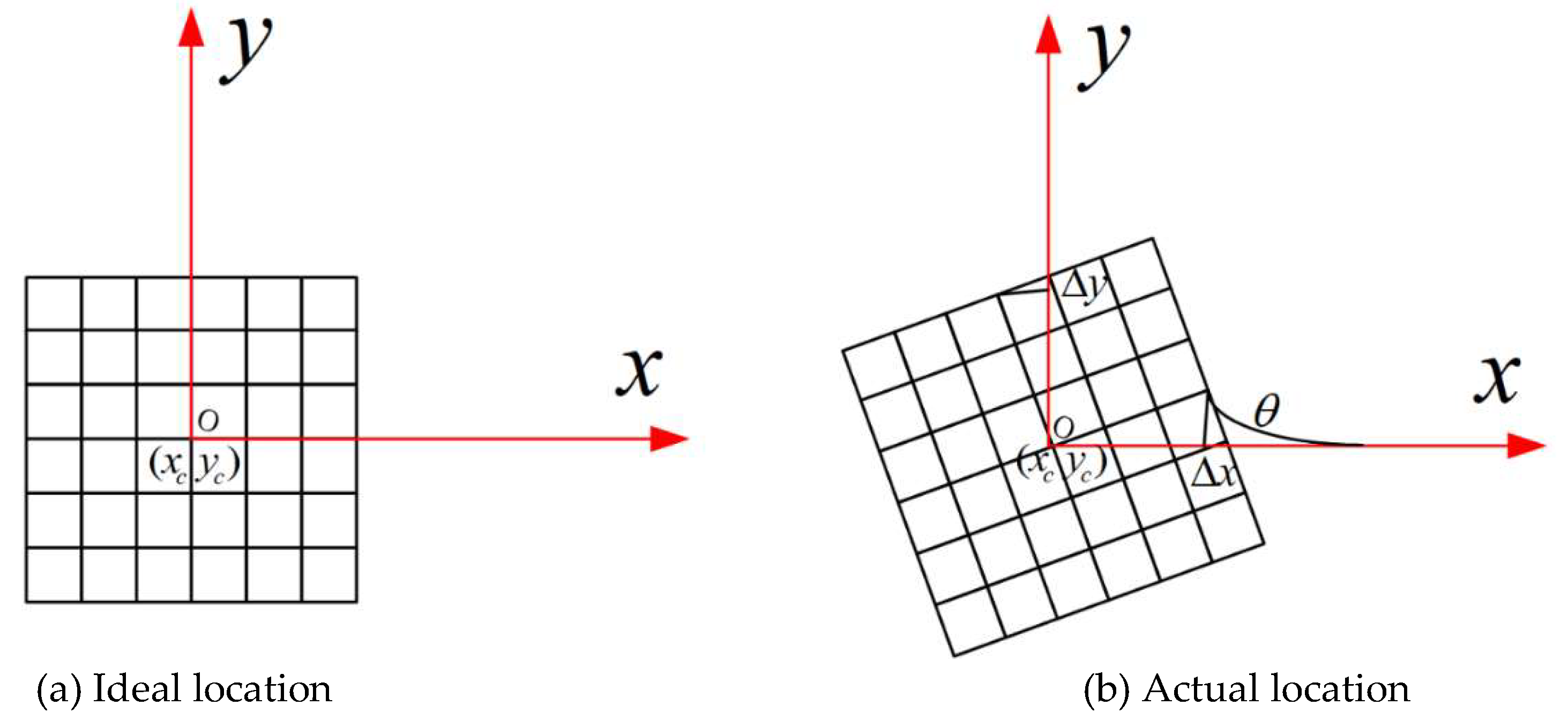 Remotesensing 11 00264 g003