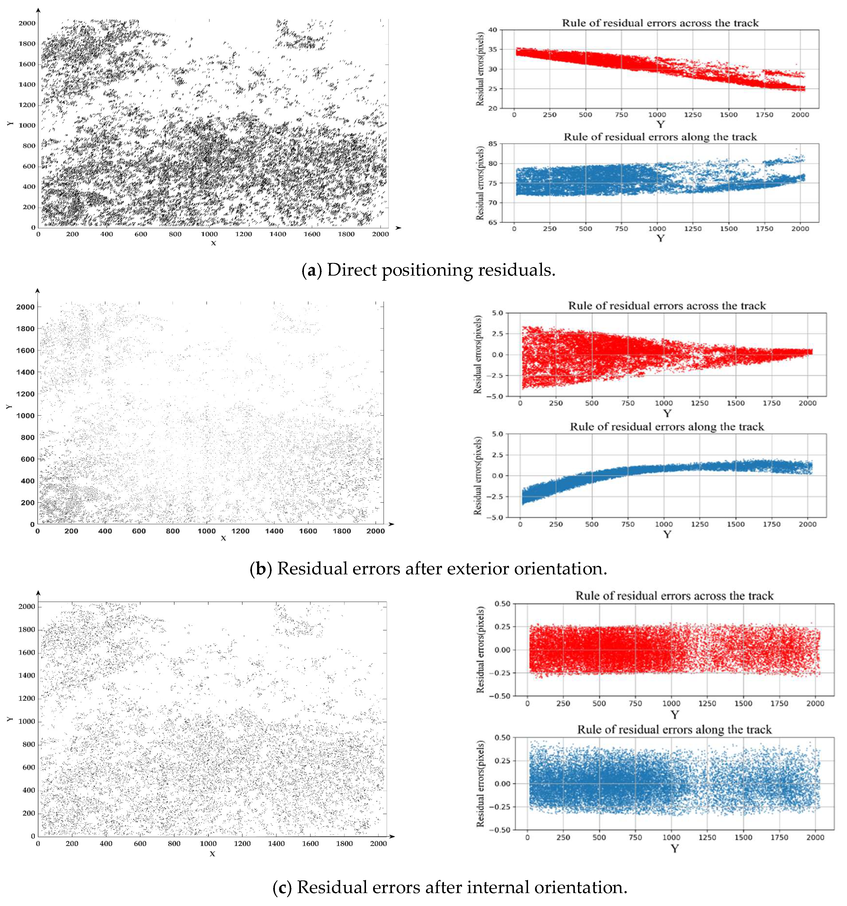 Remotesensing 11 00264 g009