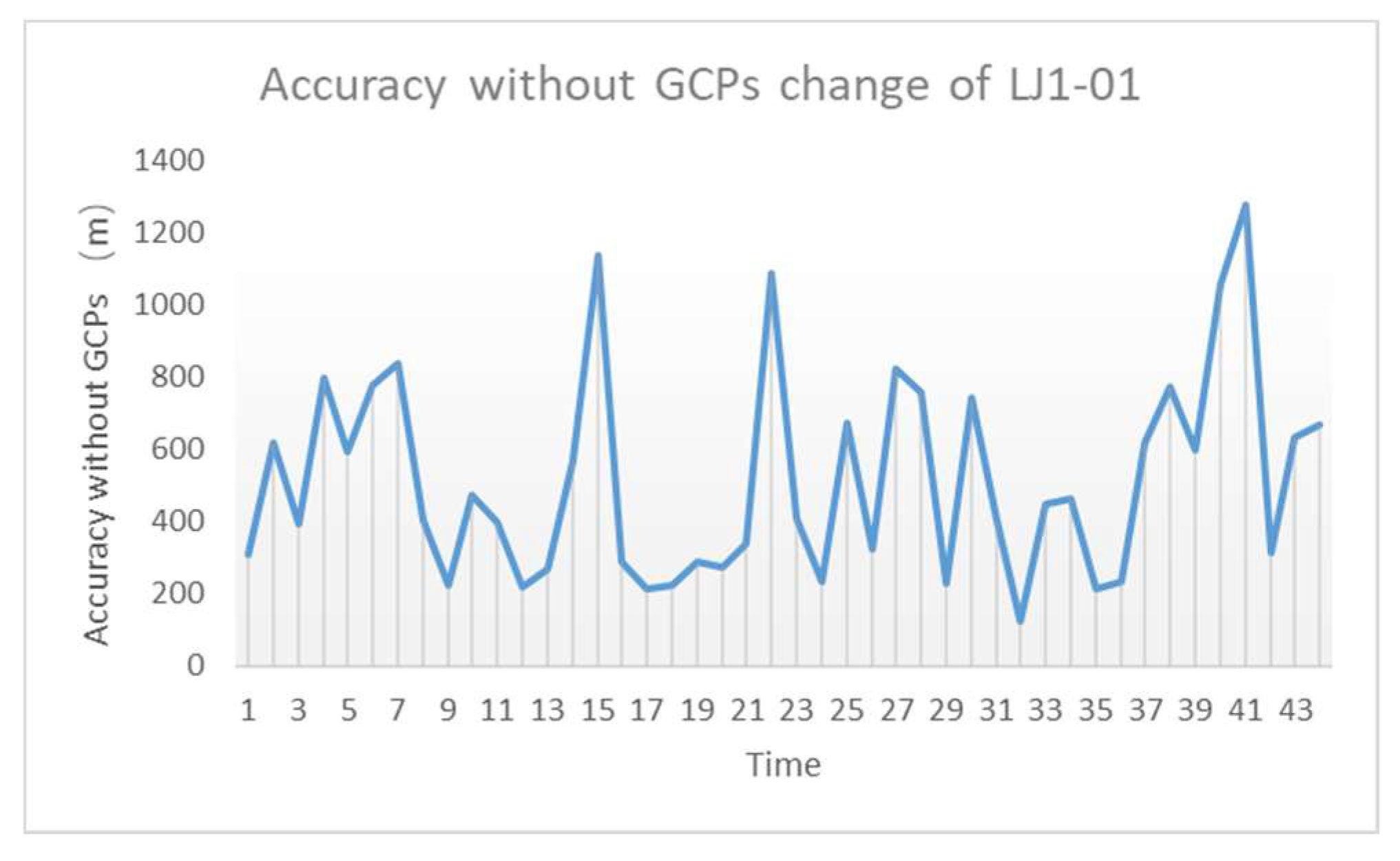 Remotesensing 11 00264 g011