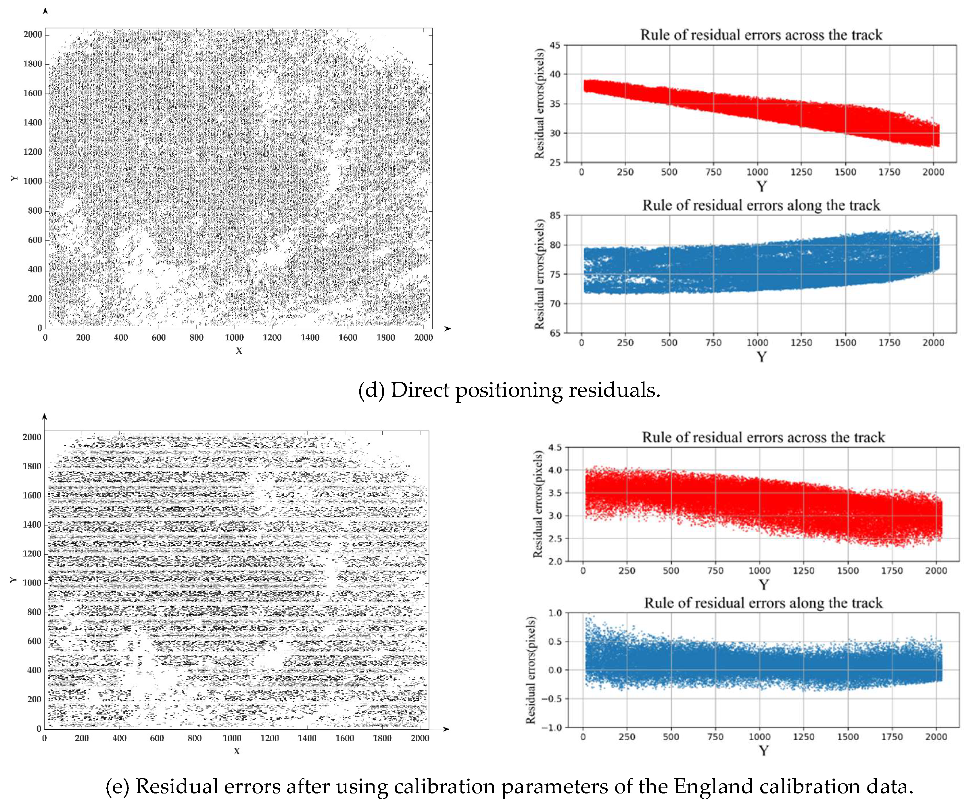 Remotesensing 11 00264 g012a