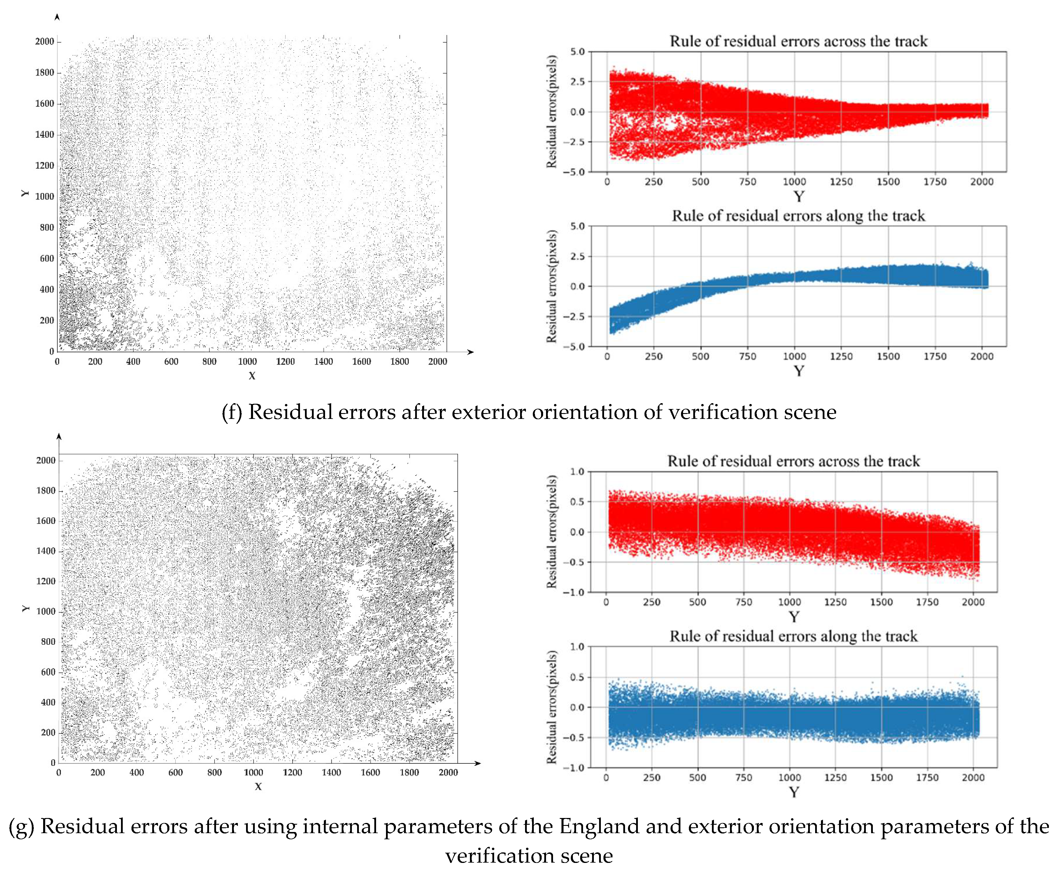 Remotesensing 11 00264 g012b