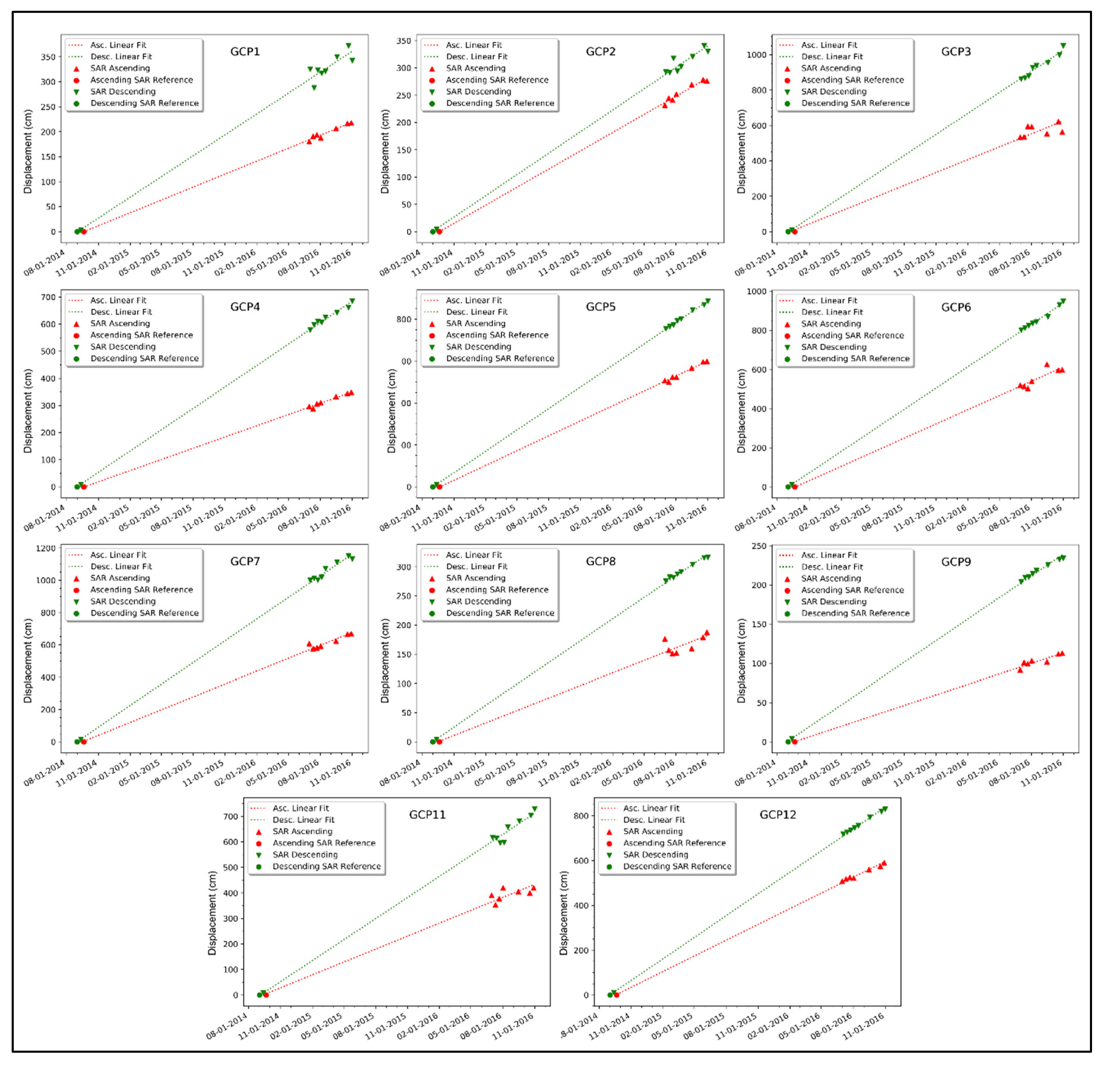 Remotesensing 11 00265 g010