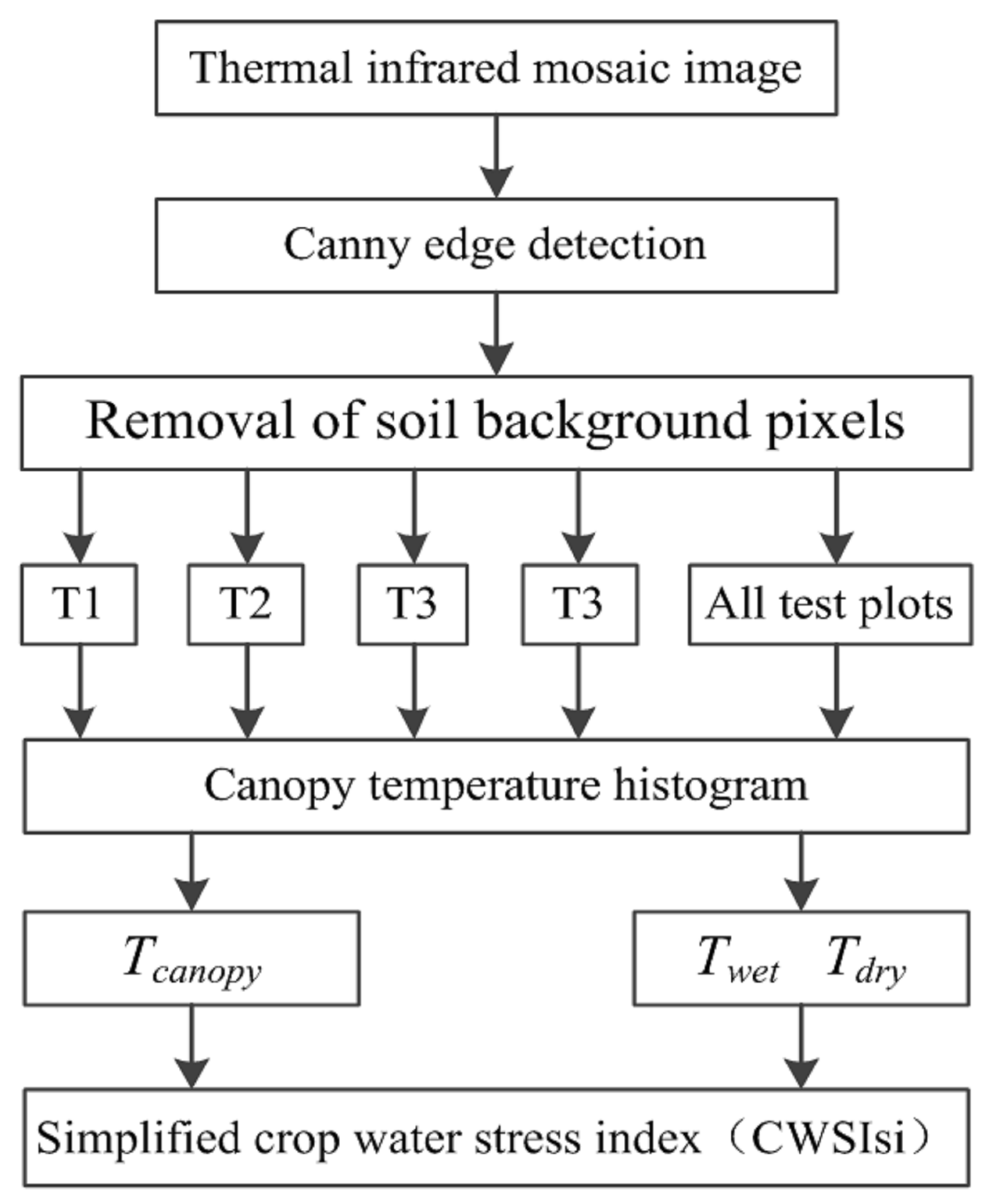 Remotesensing 11 00267 g002