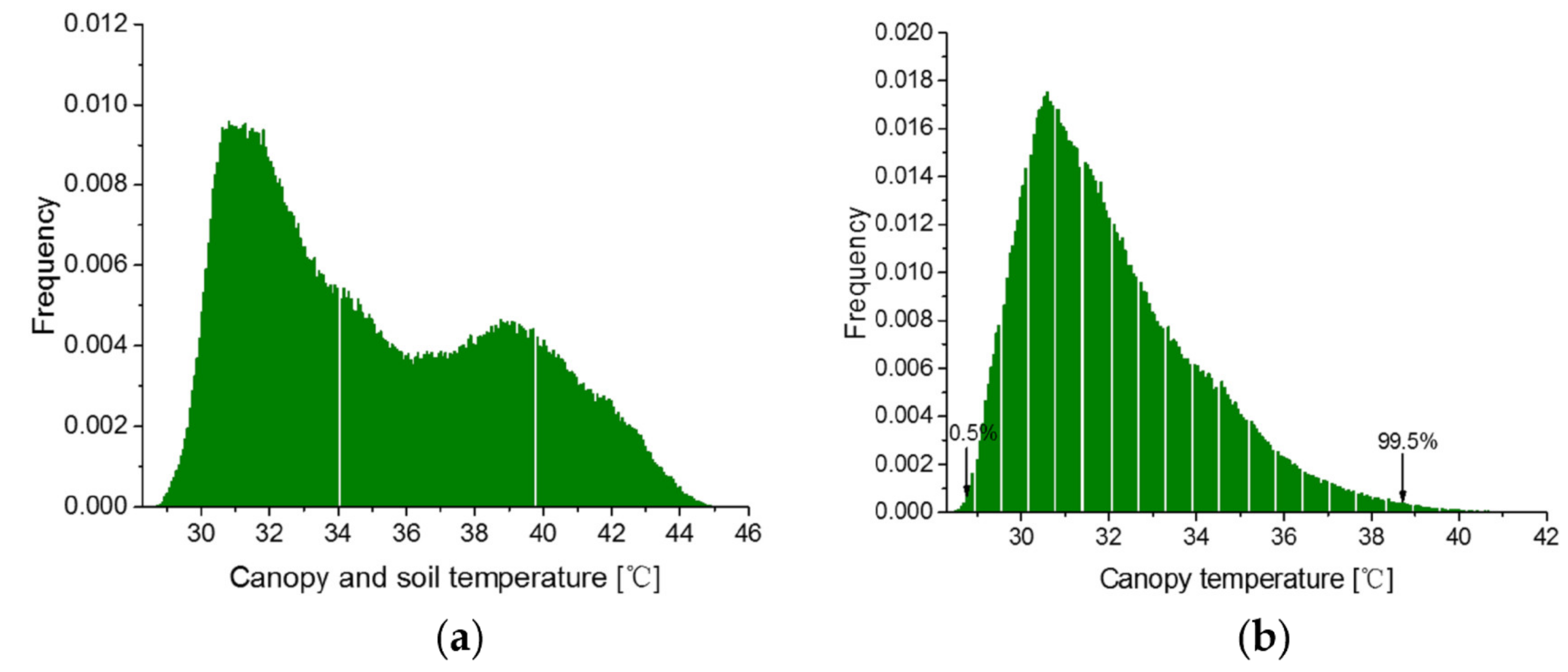Remotesensing 11 00267 g004
