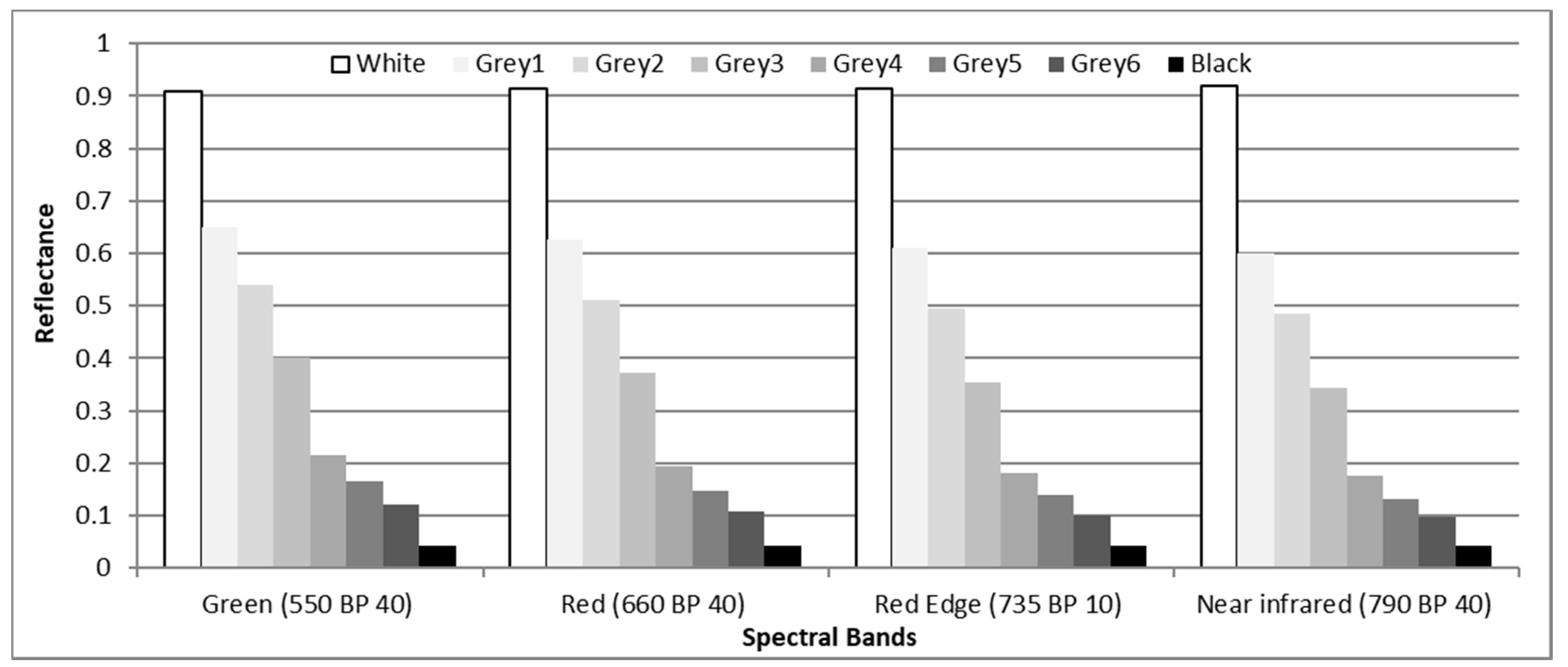 Remotesensing 11 00269 g003