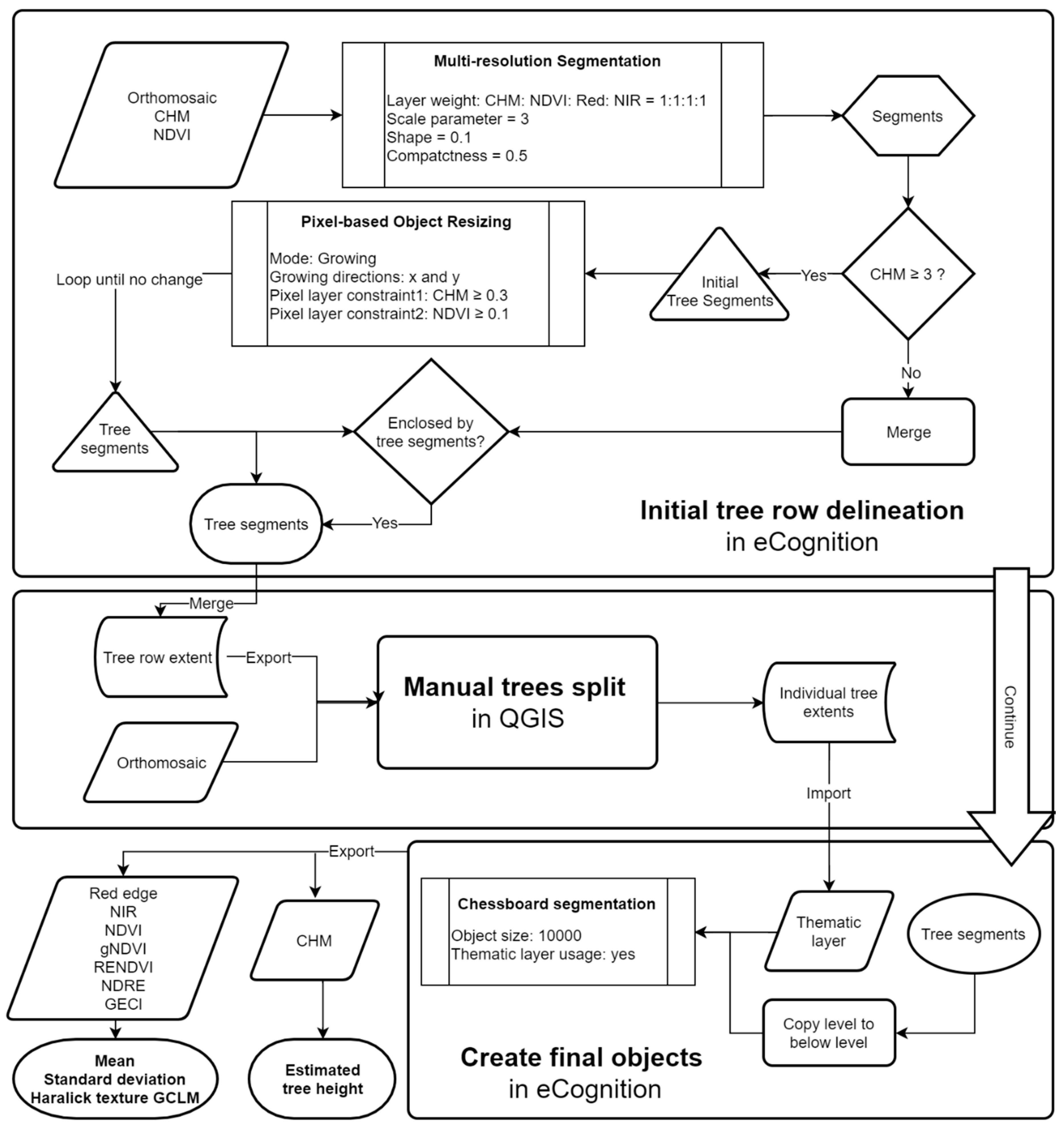 Remotesensing 11 00269 g005