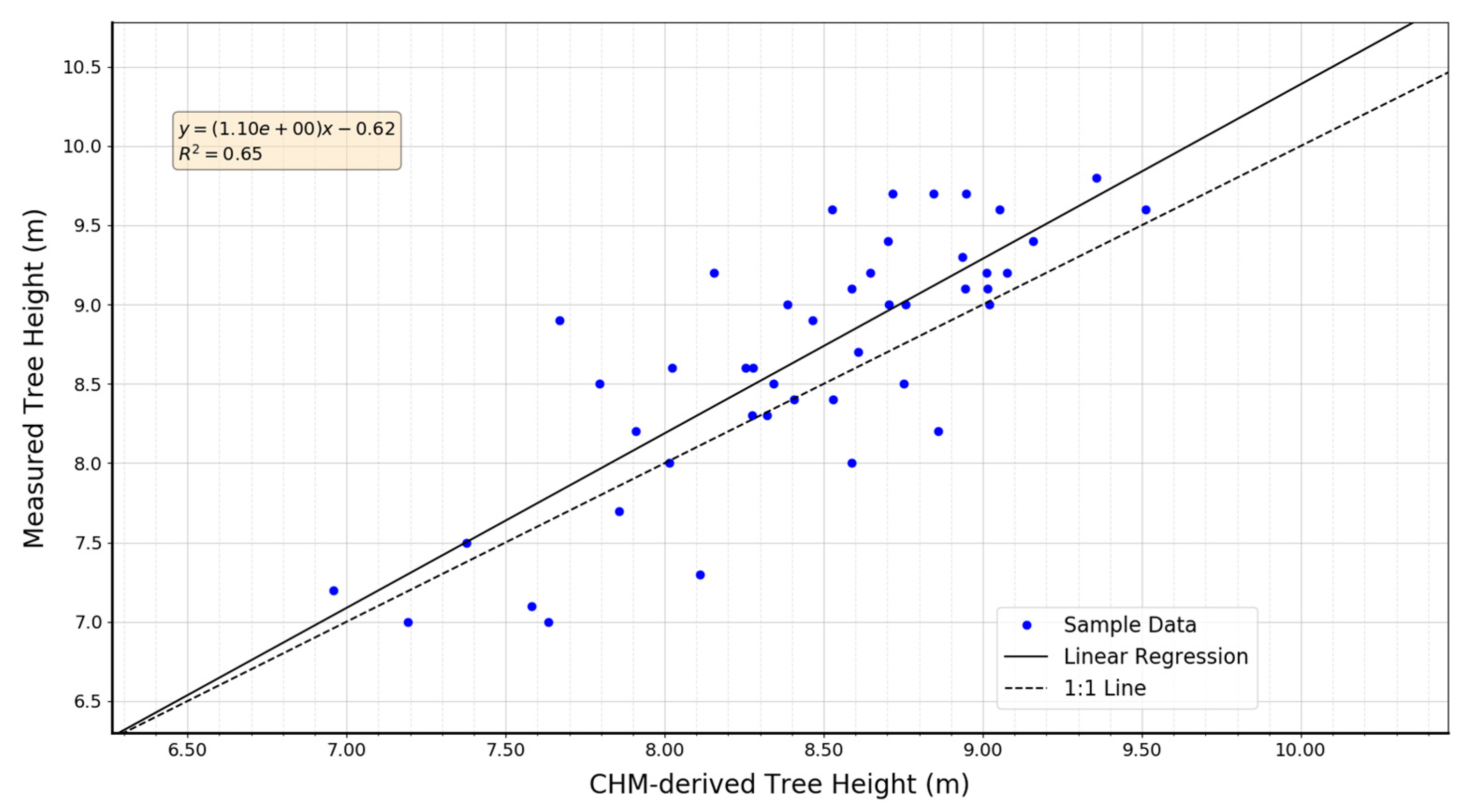 Remotesensing 11 00269 g007