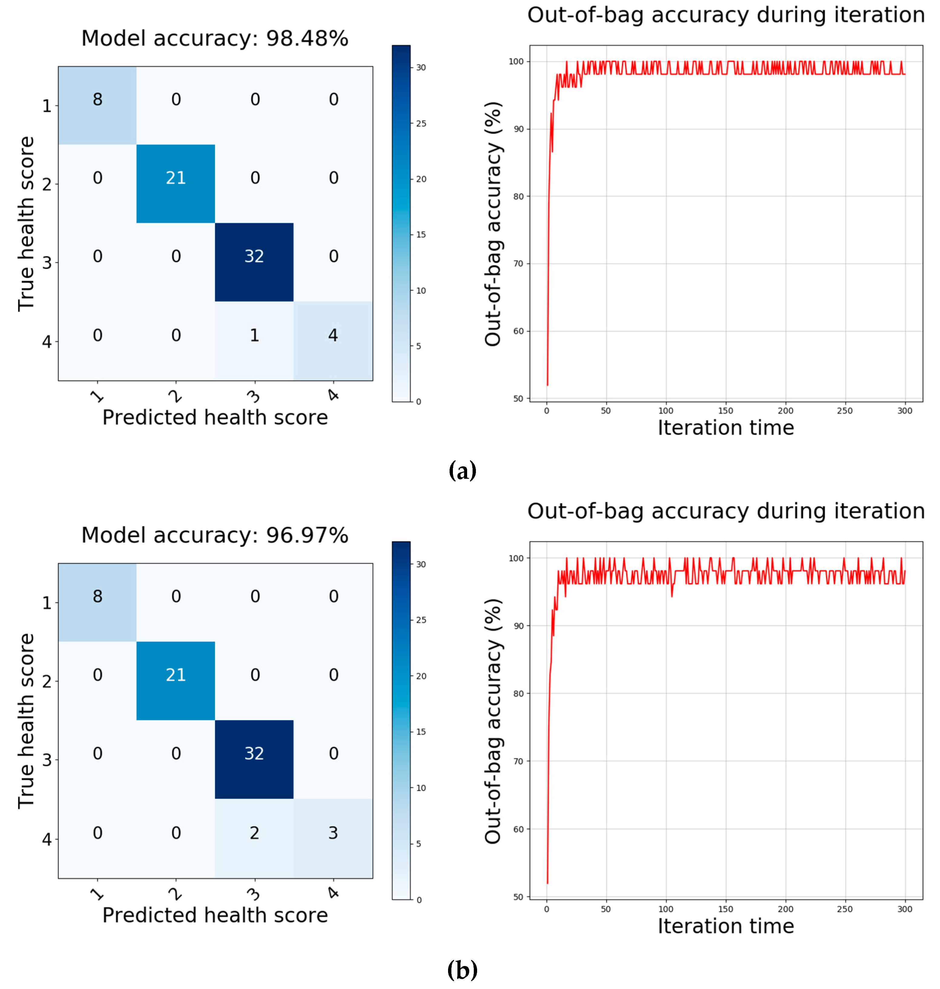 Remotesensing 11 00269 g010