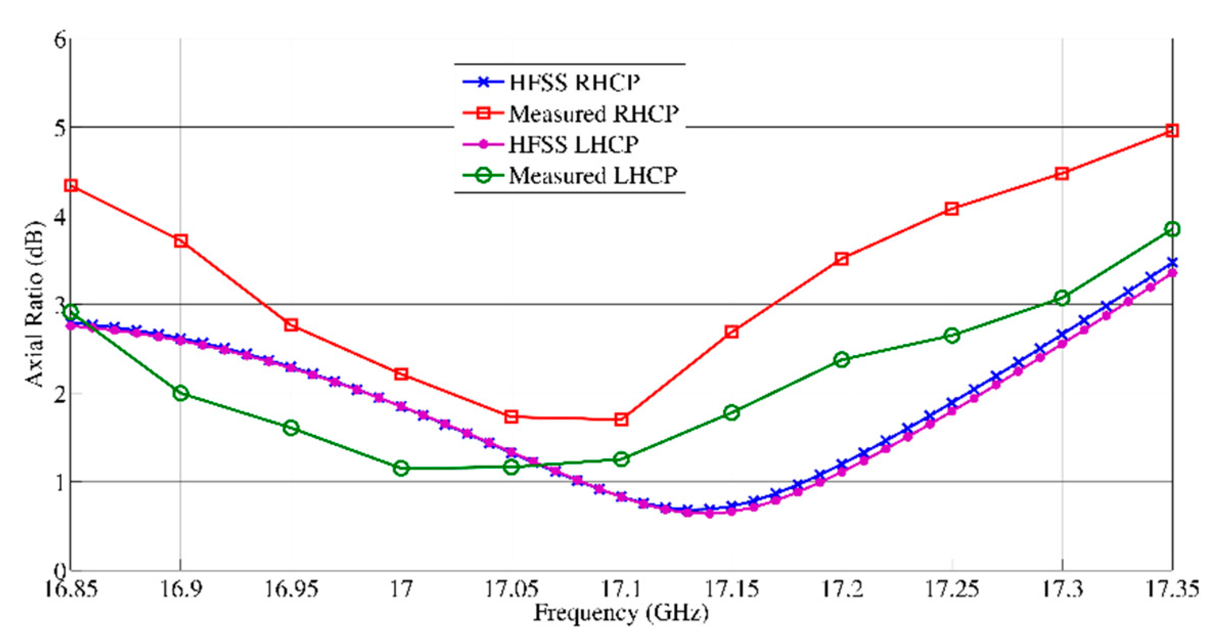Remotesensing 11 00270 g002