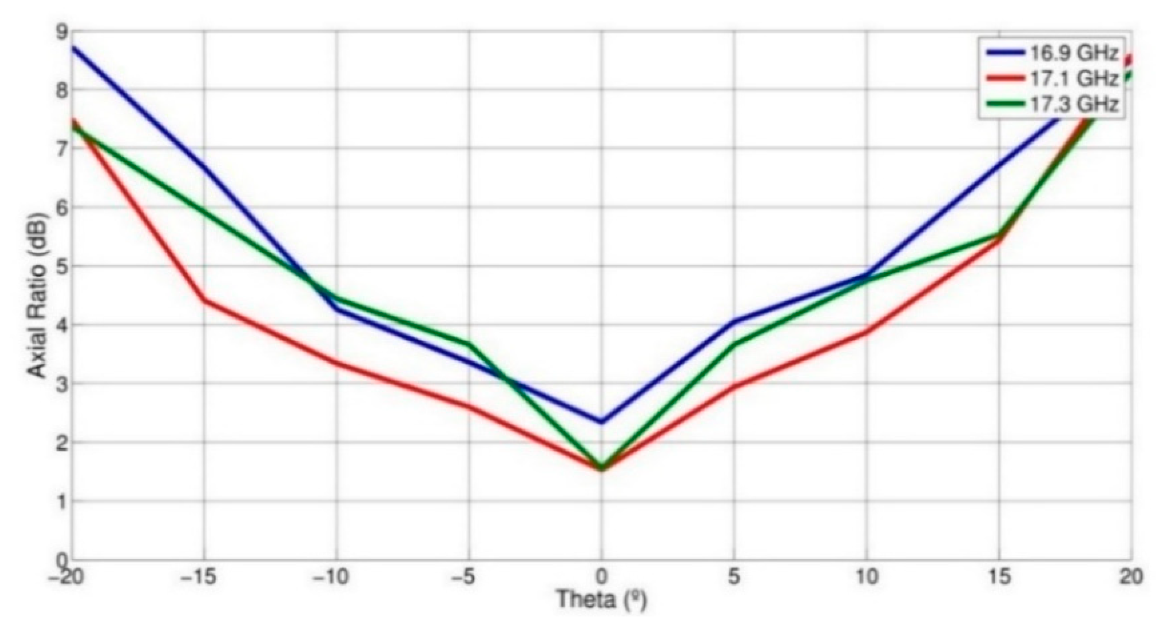 Remotesensing 11 00270 g003