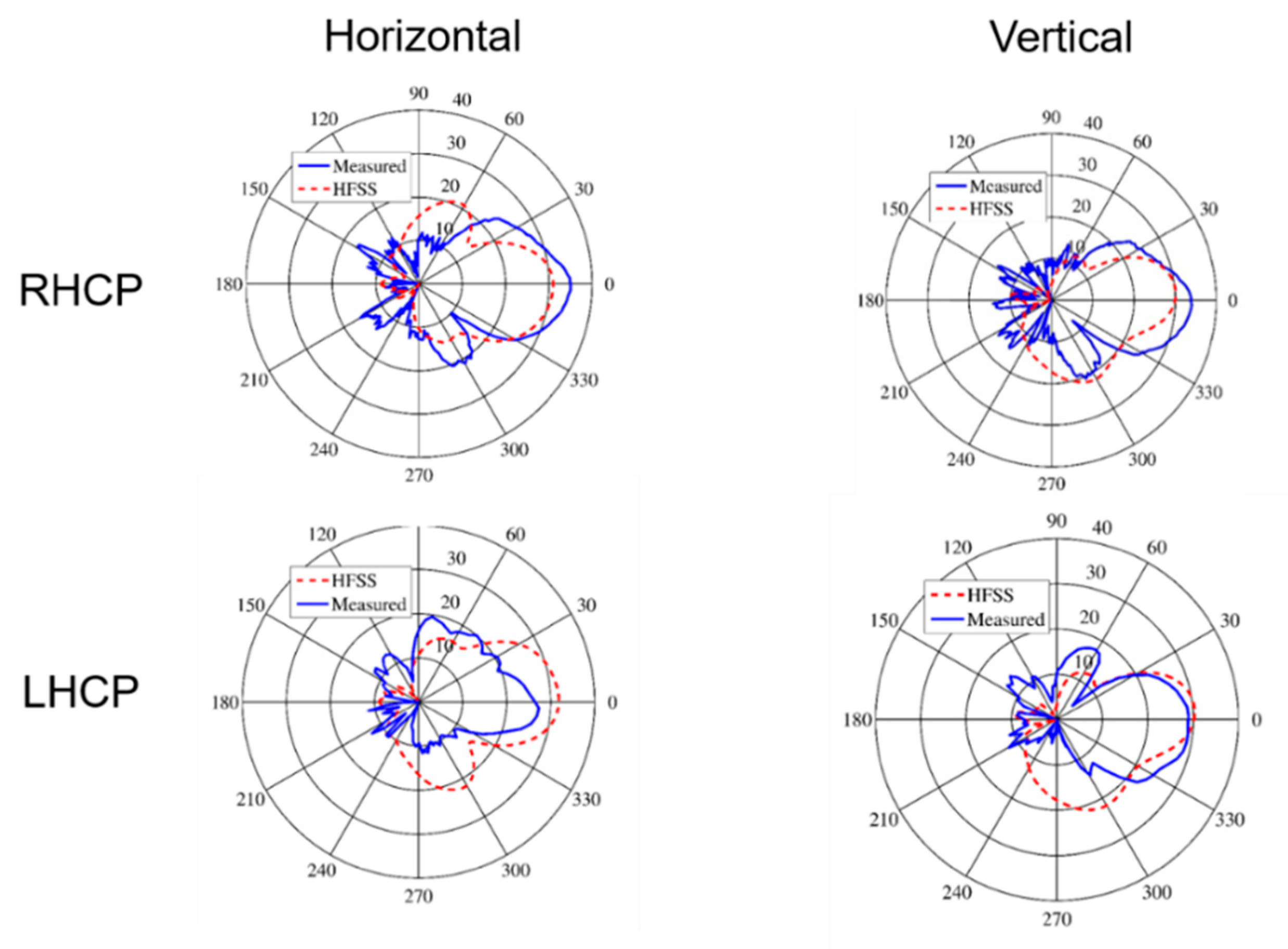 Remotesensing 11 00270 g004