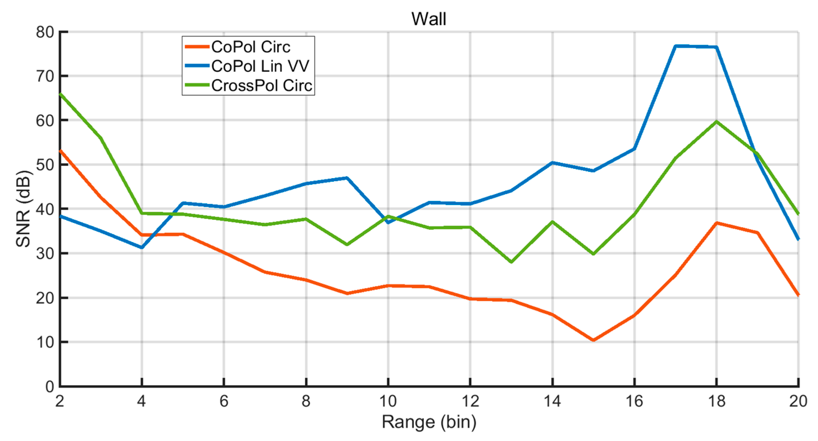 Remotesensing 11 00270 g008