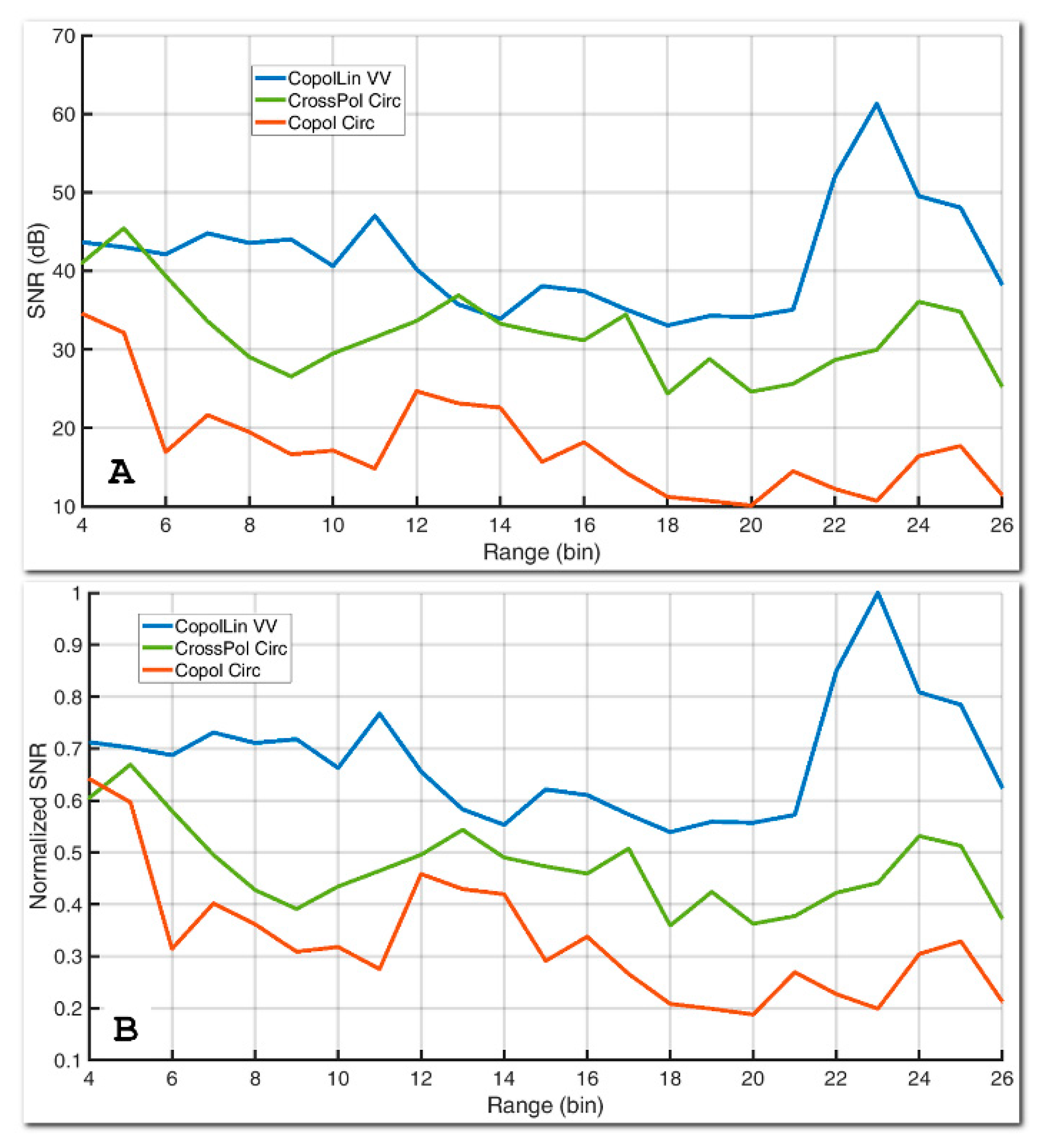 Remotesensing 11 00270 g010