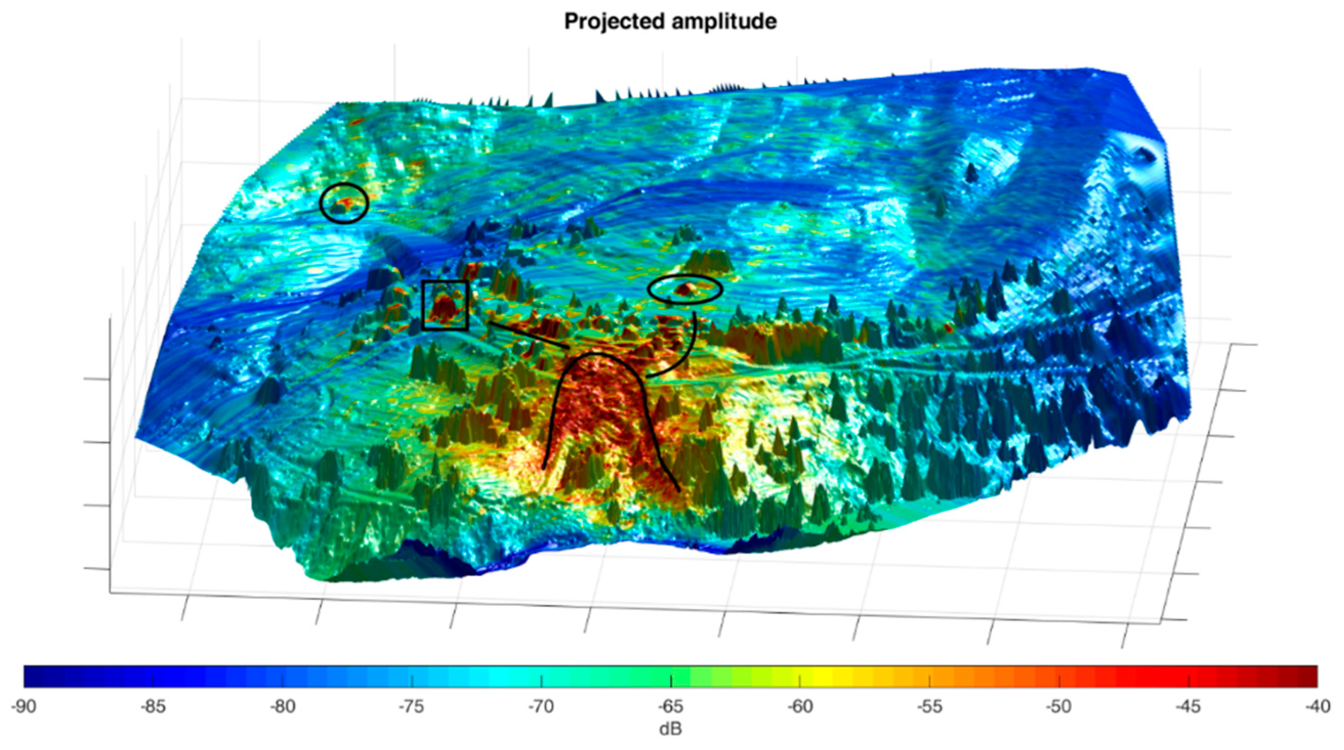 Remotesensing 11 00270 g013