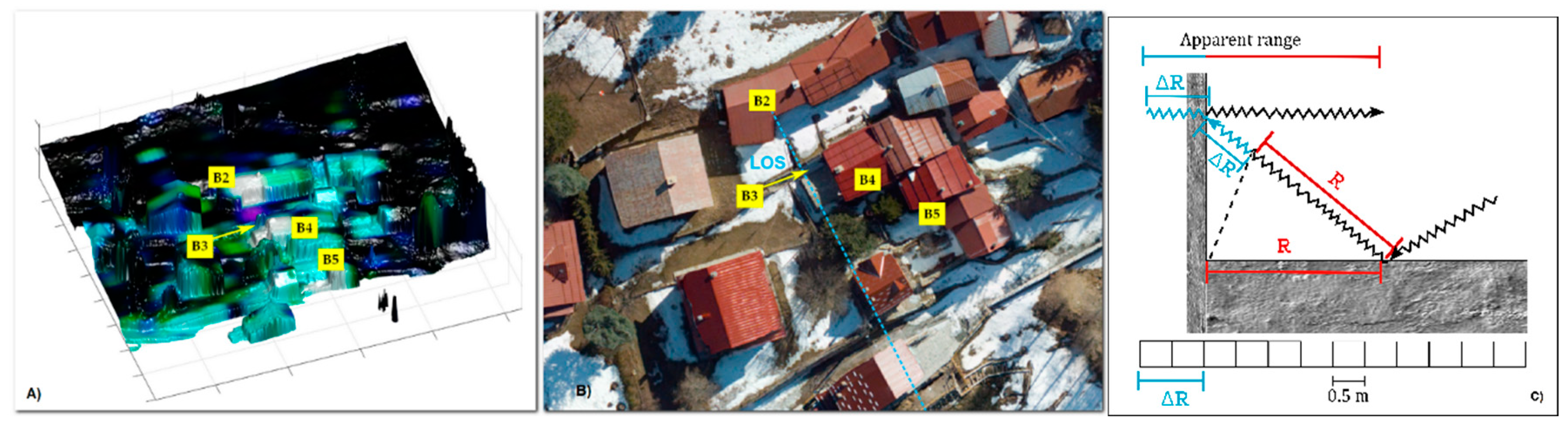 Remotesensing 11 00270 g019