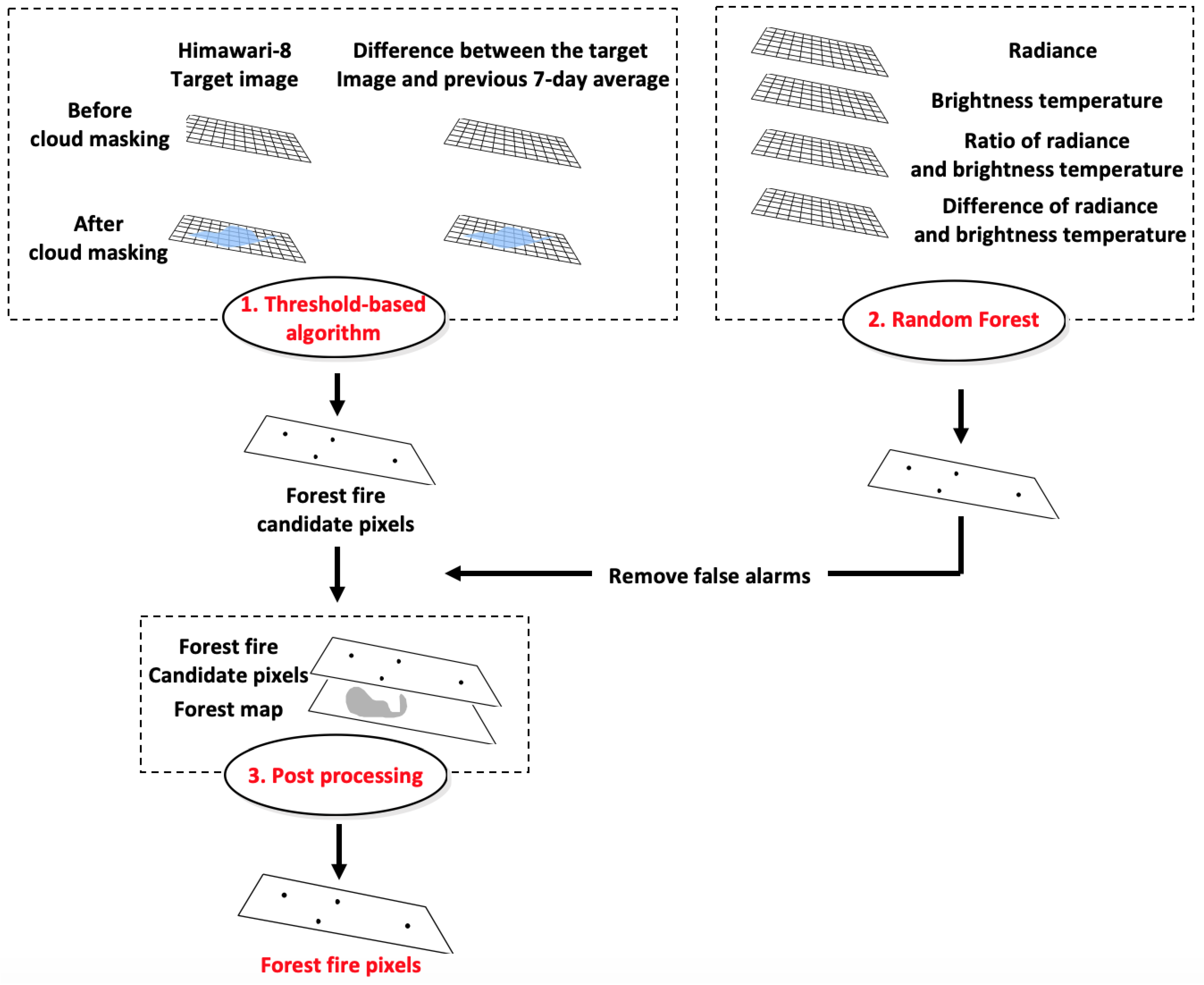 Remotesensing 11 00271 g002