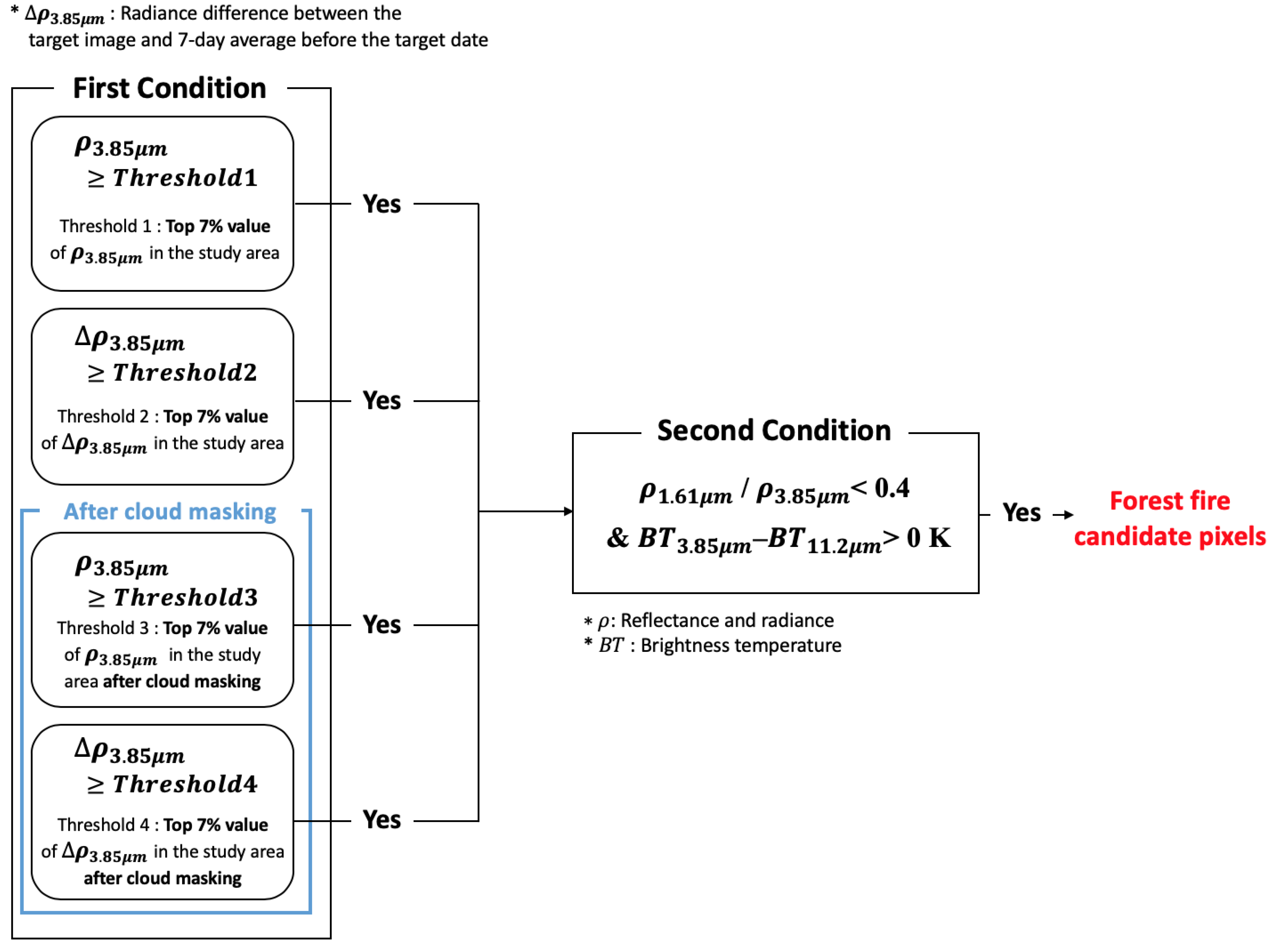 Remotesensing 11 00271 g003