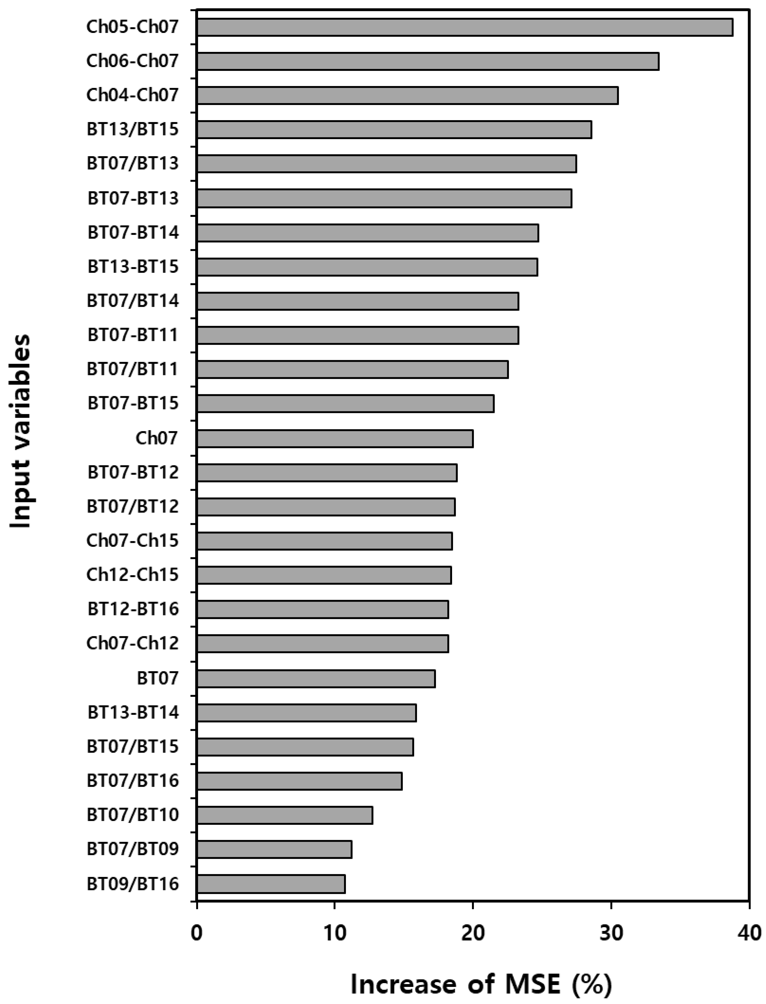 Remotesensing 11 00271 g004