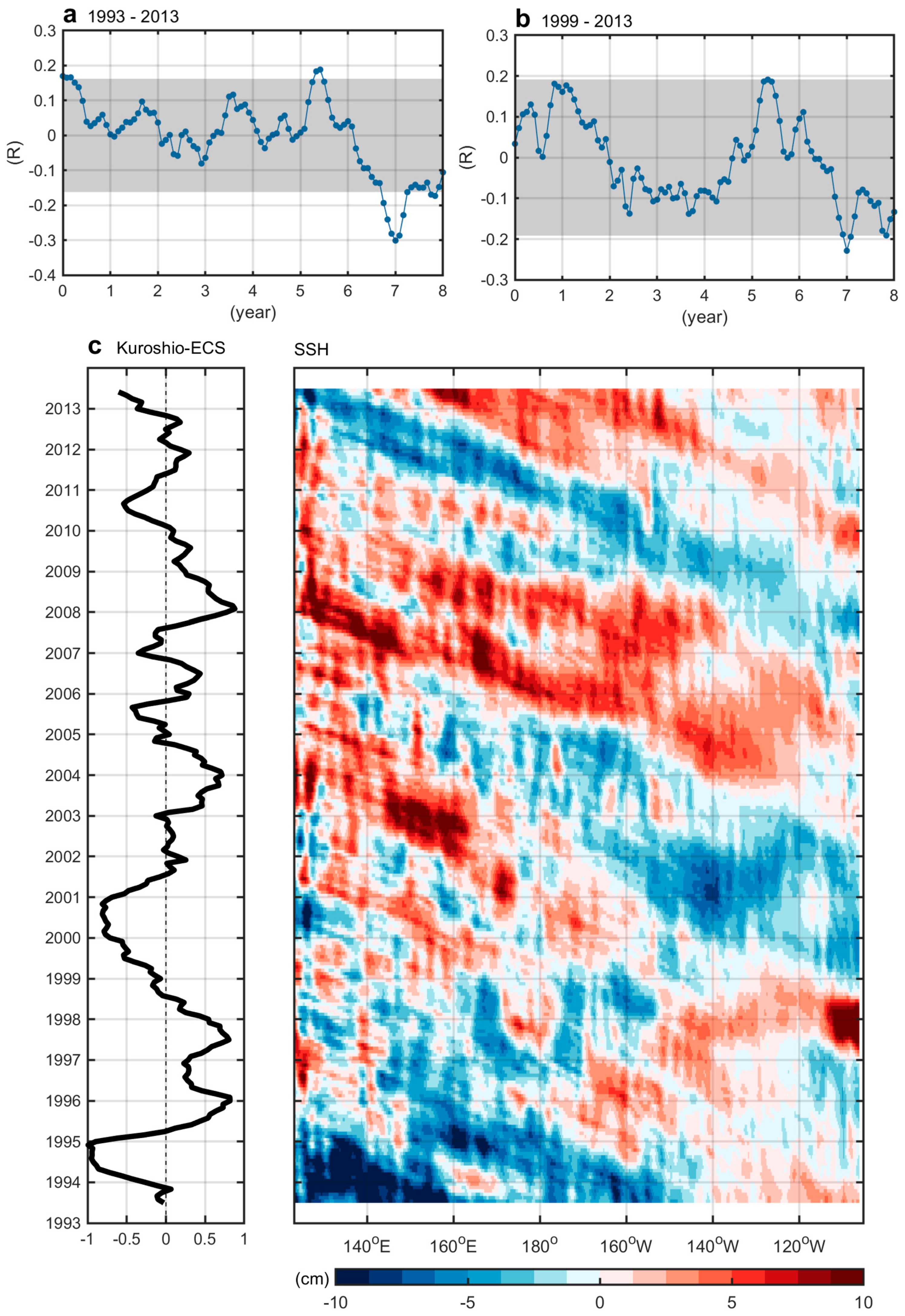 Remotesensing 11 00276 g007