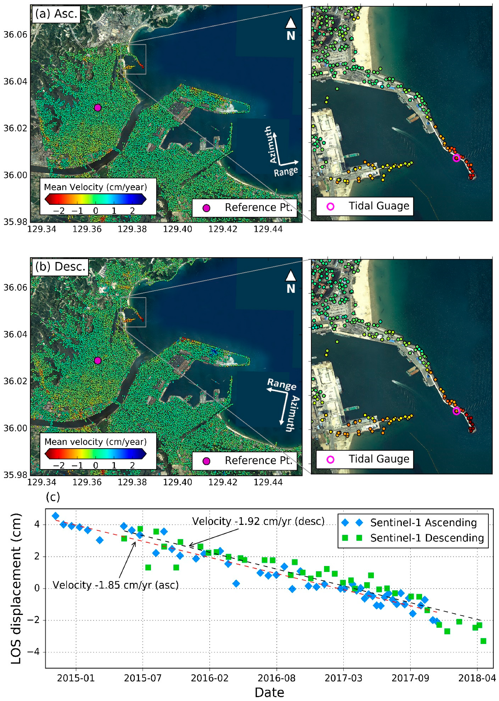 Remotesensing 11 00277 g004