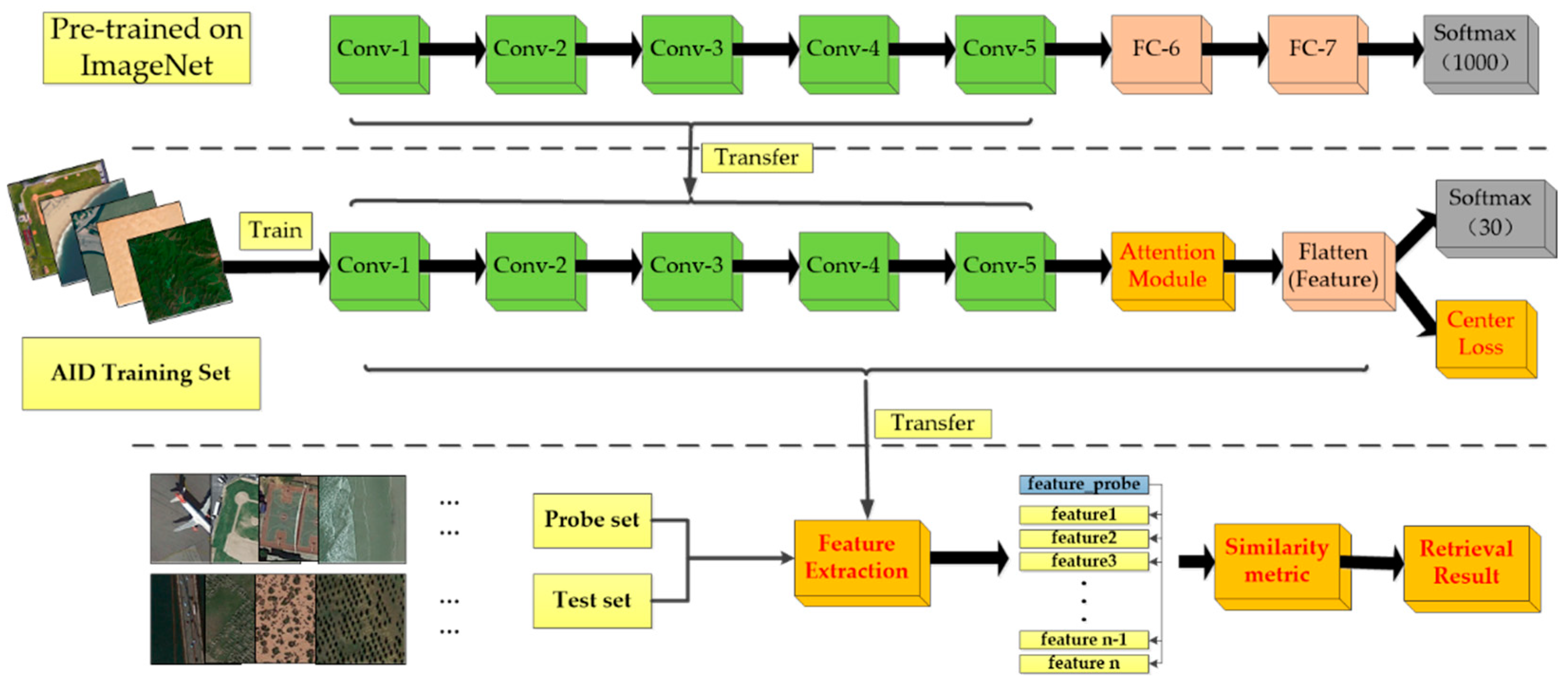 Remotesensing 11 00281 g002