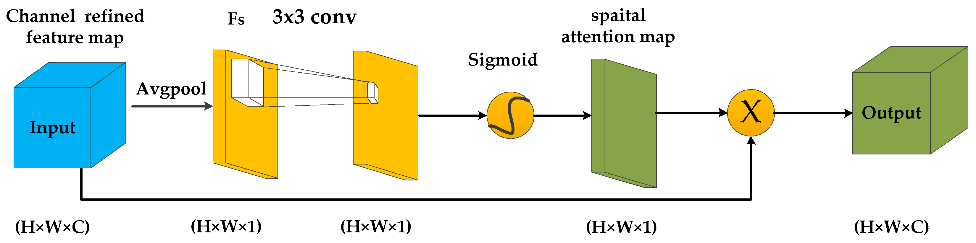 Remotesensing 11 00281 g005