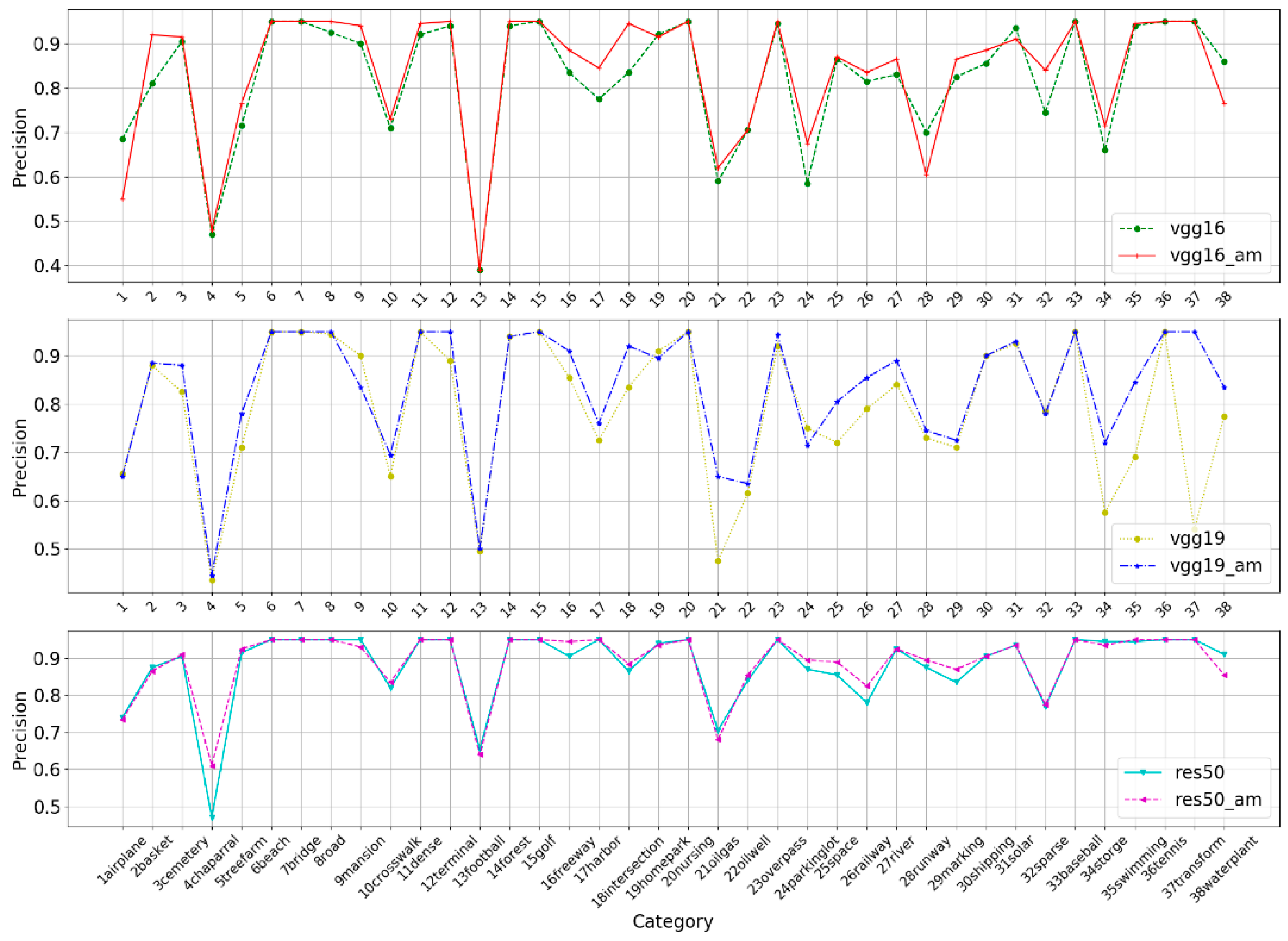 Remotesensing 11 00281 g008