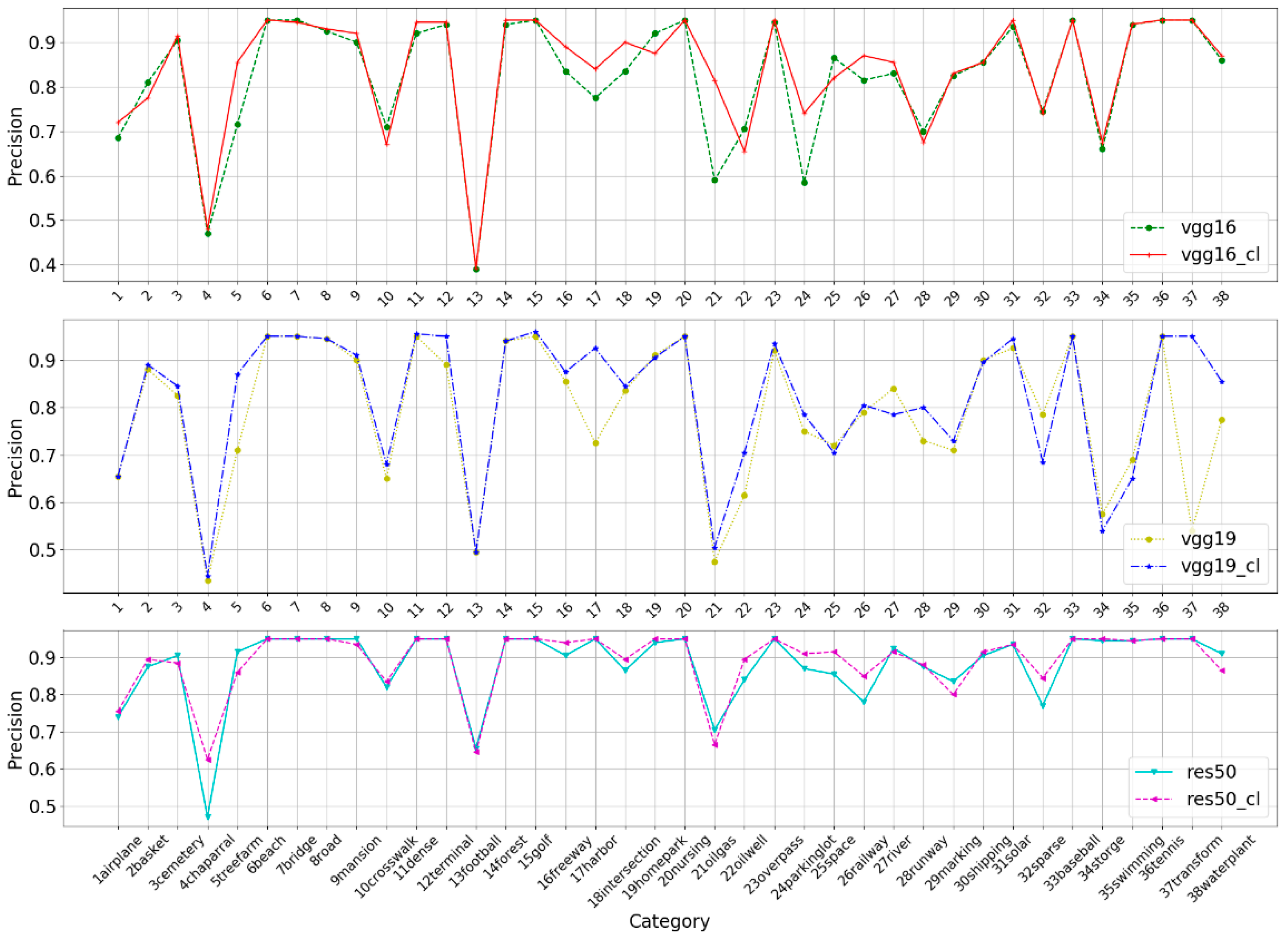 Remotesensing 11 00281 g012