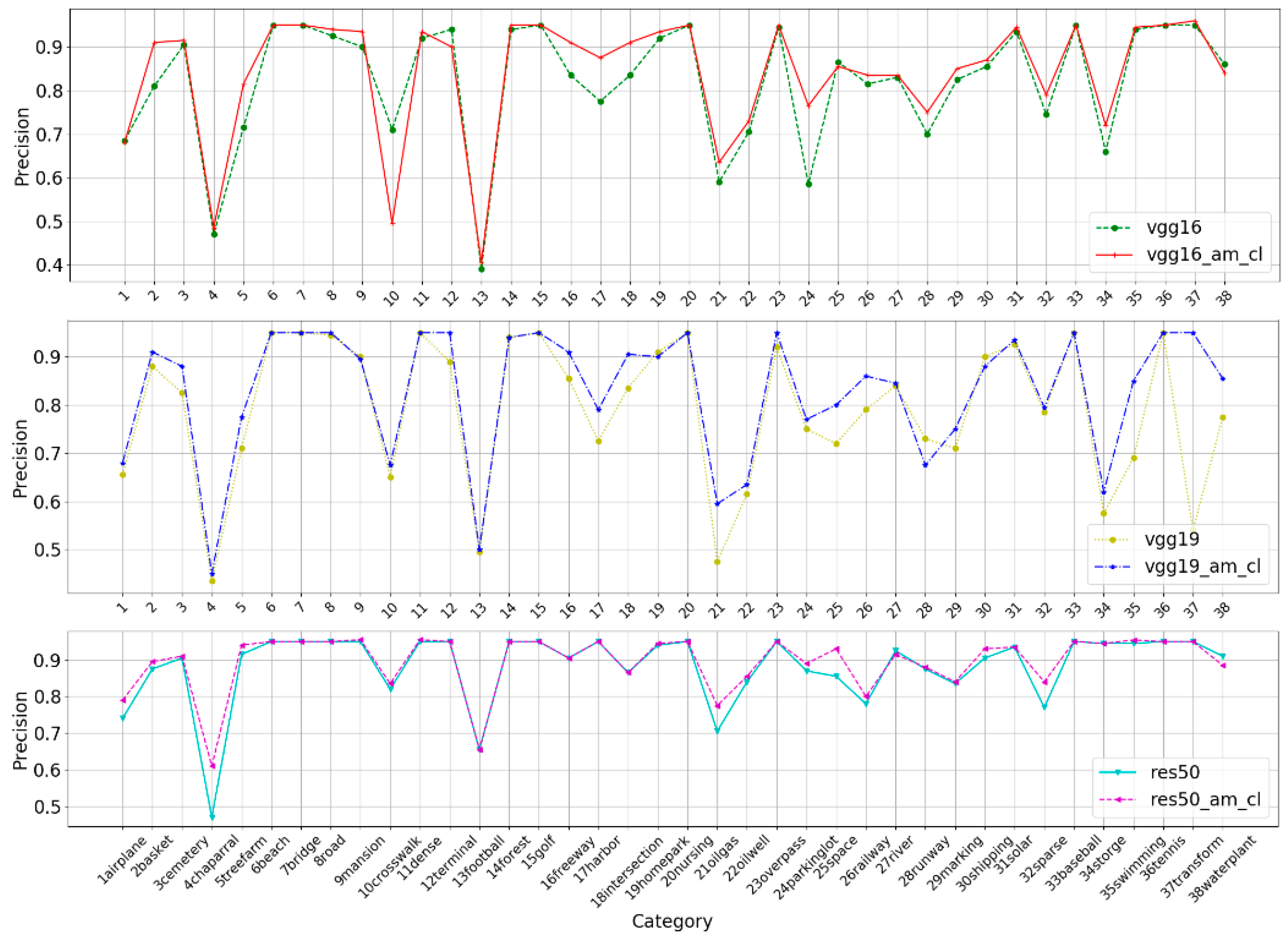 Remotesensing 11 00281 g013
