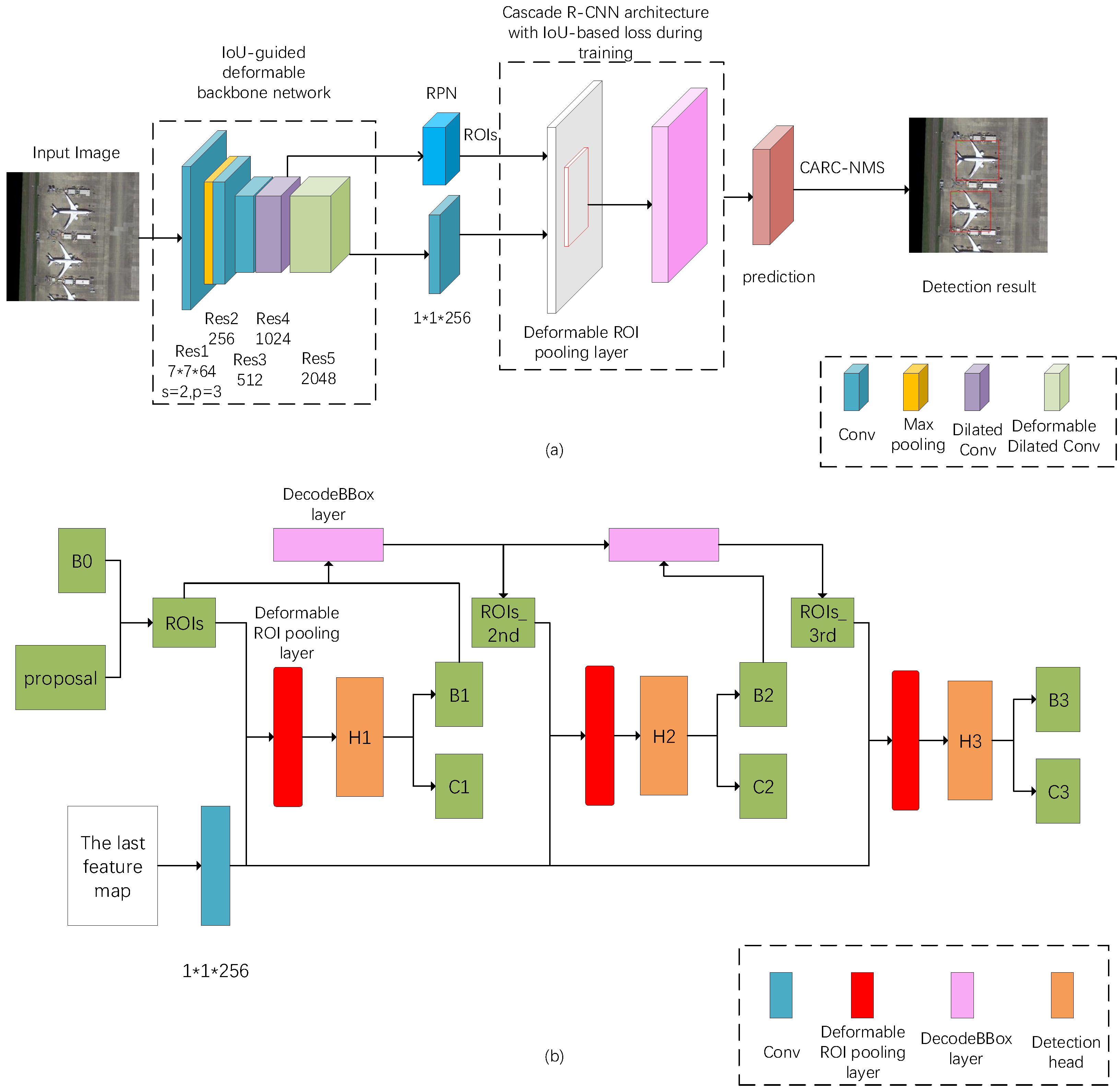 Remotesensing 11 00286 g003