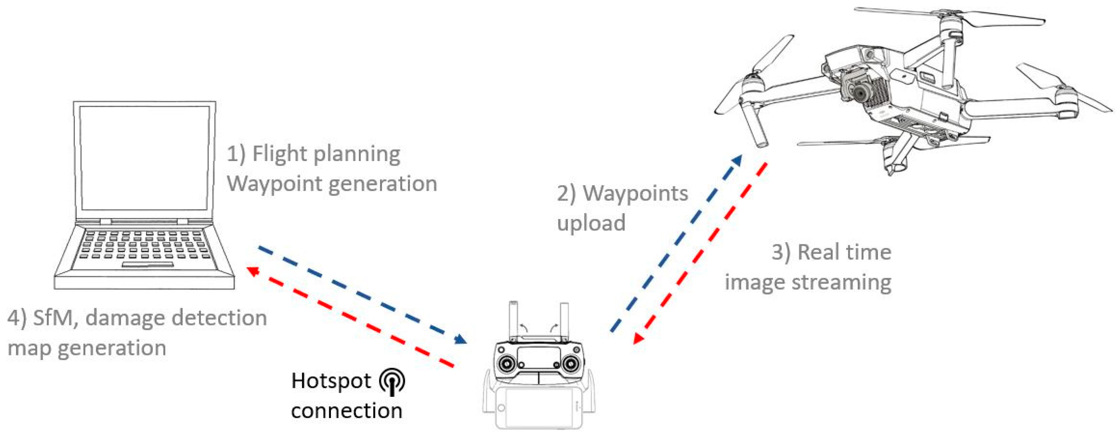 Remotesensing 11 00287 g001