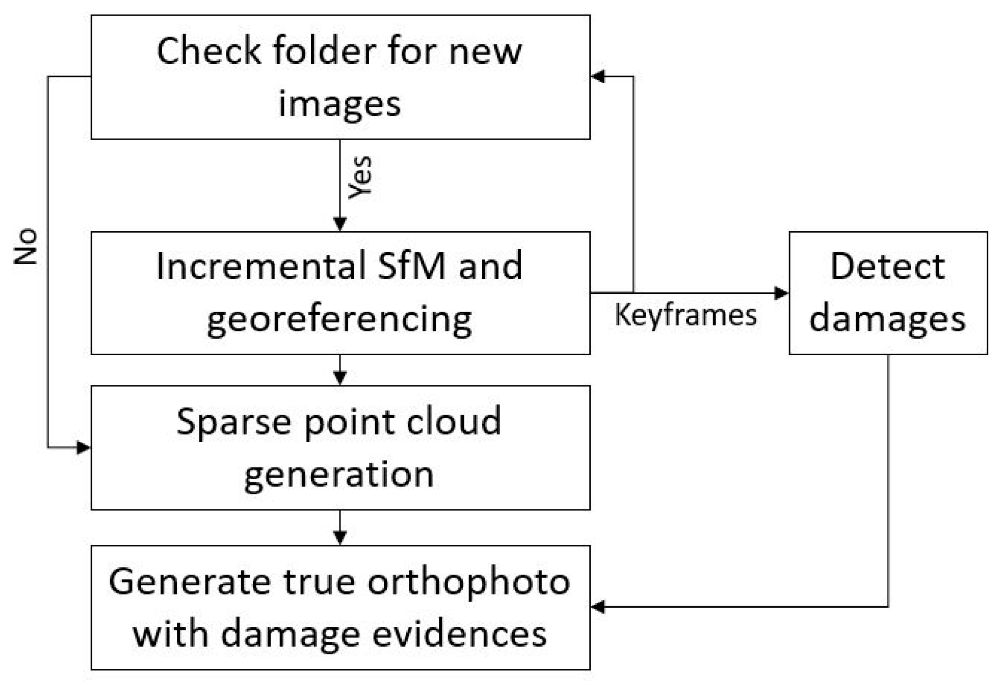 Remotesensing 11 00287 g004