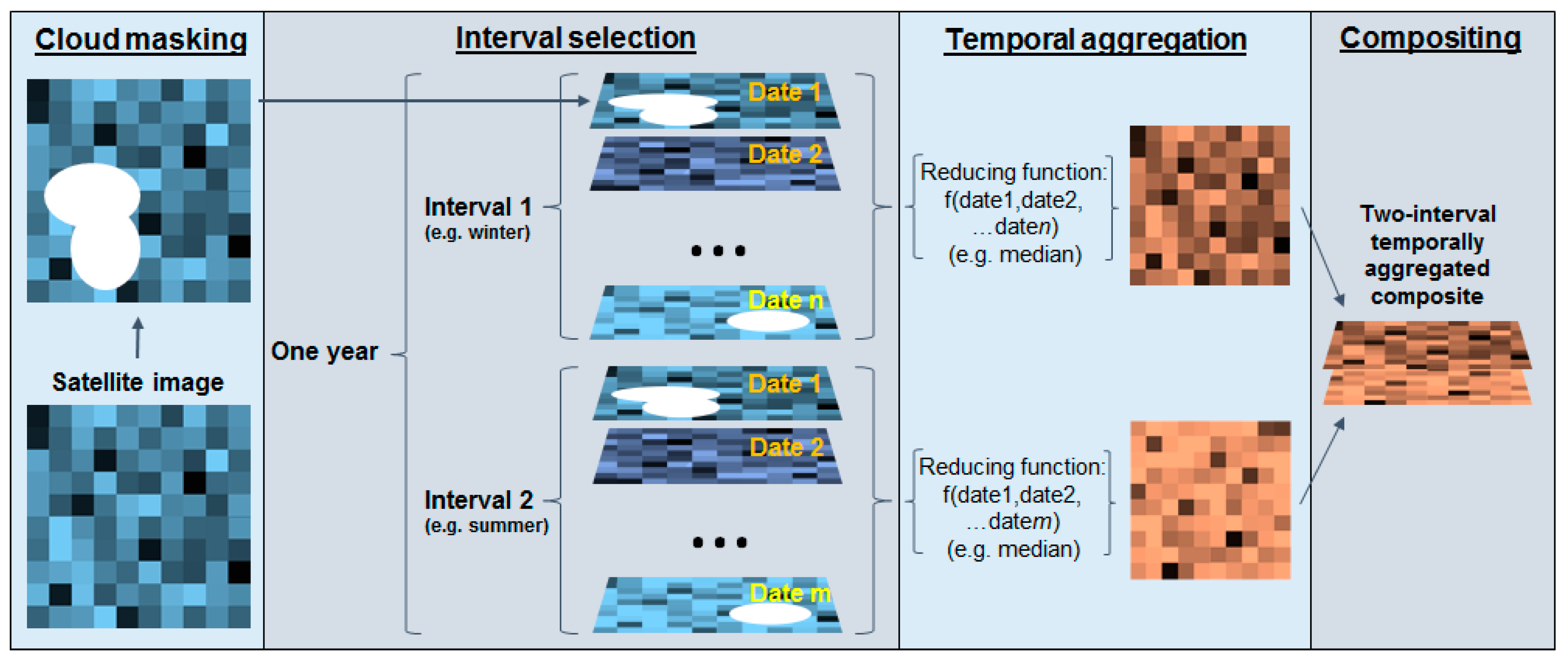 Remotesensing 11 00288 g002