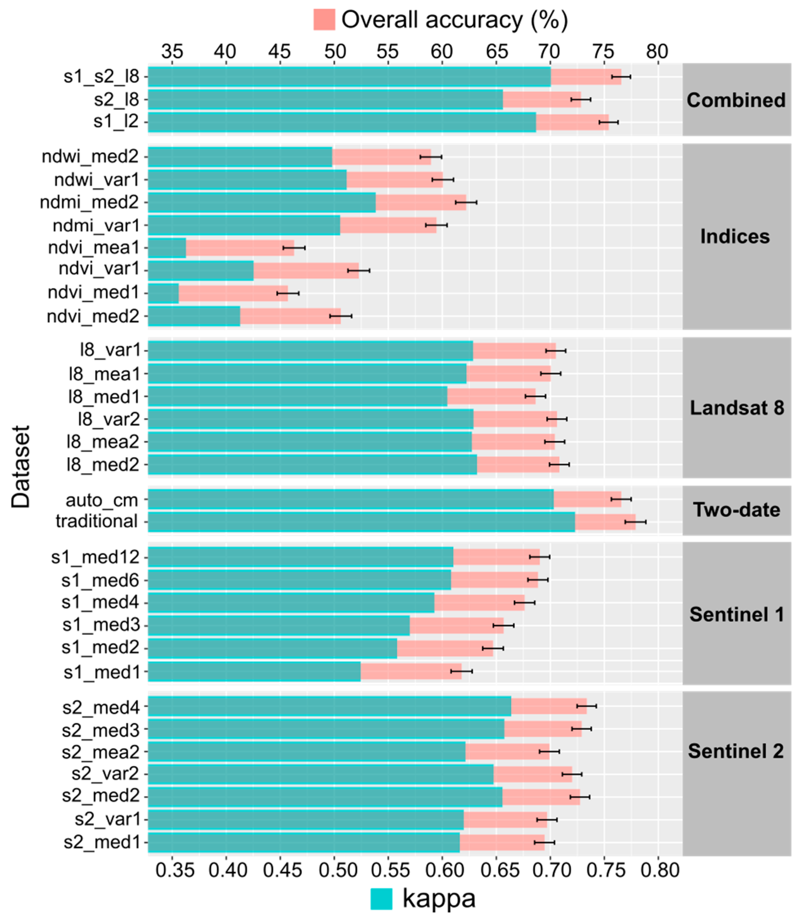 Remotesensing 11 00288 g005
