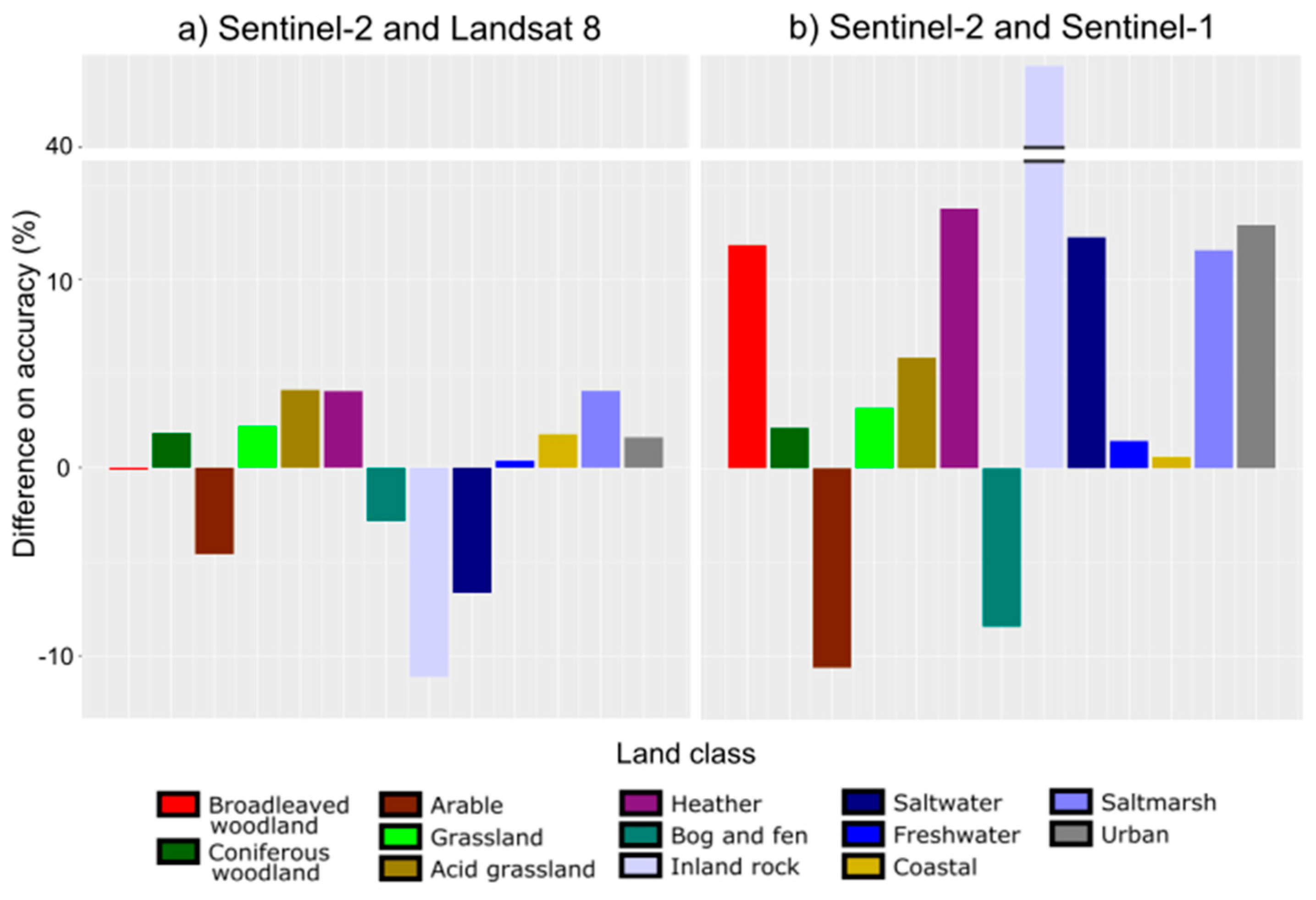 Remotesensing 11 00288 g007