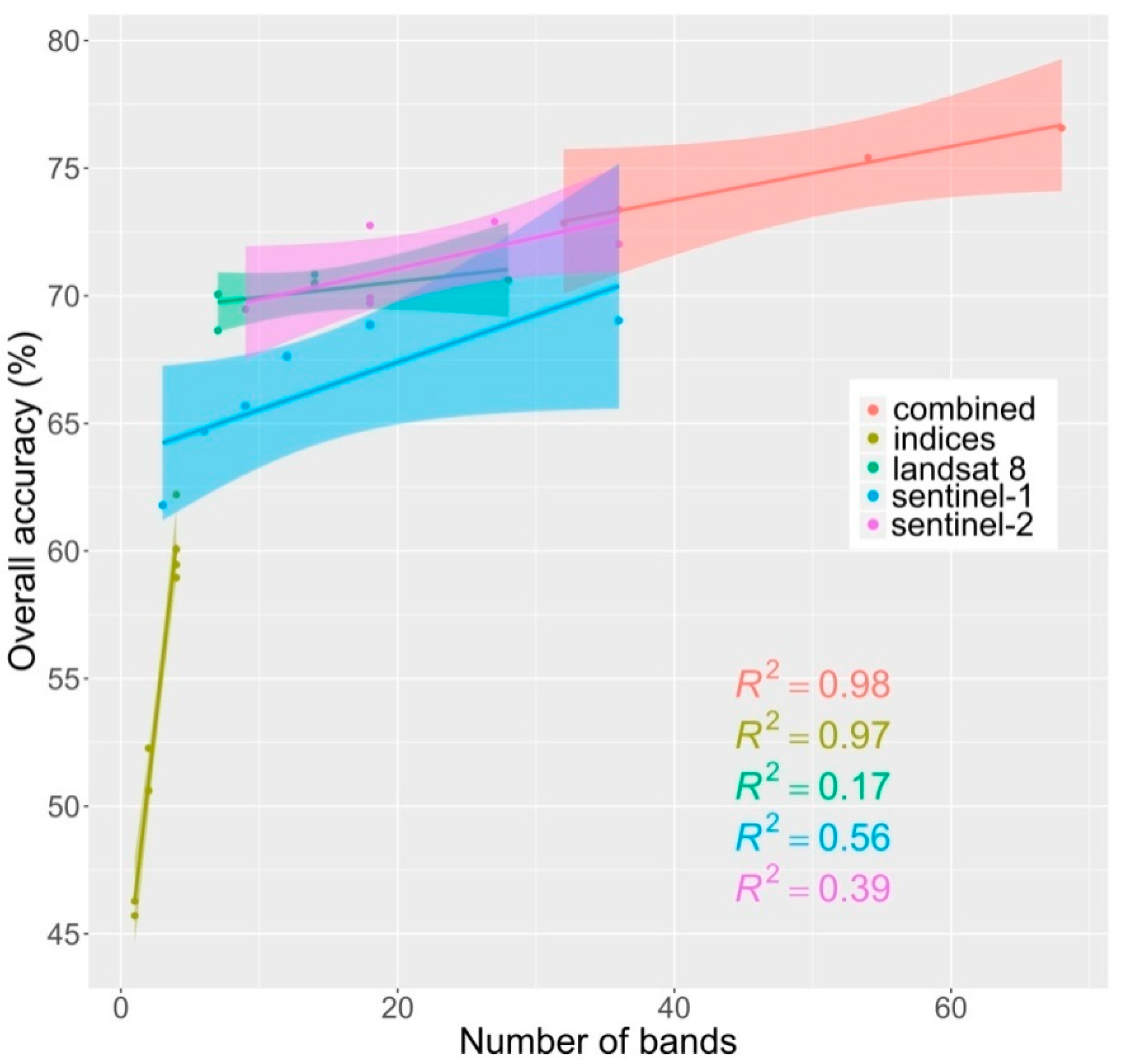 Remotesensing 11 00288 g010