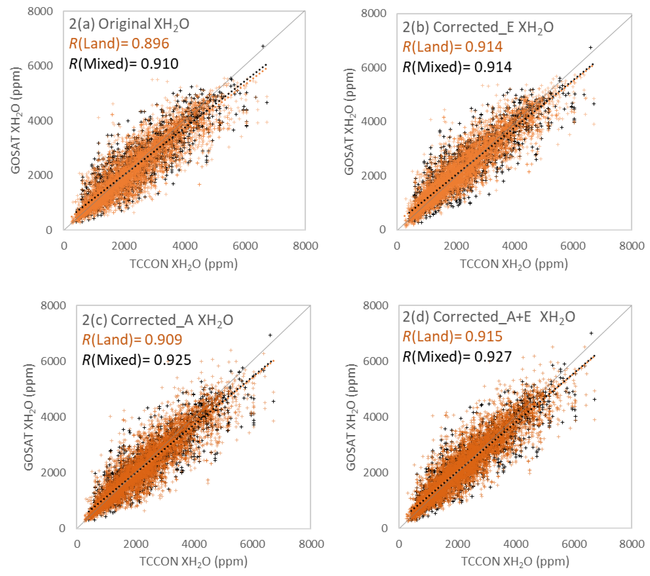 Remotesensing 11 00290 g005a