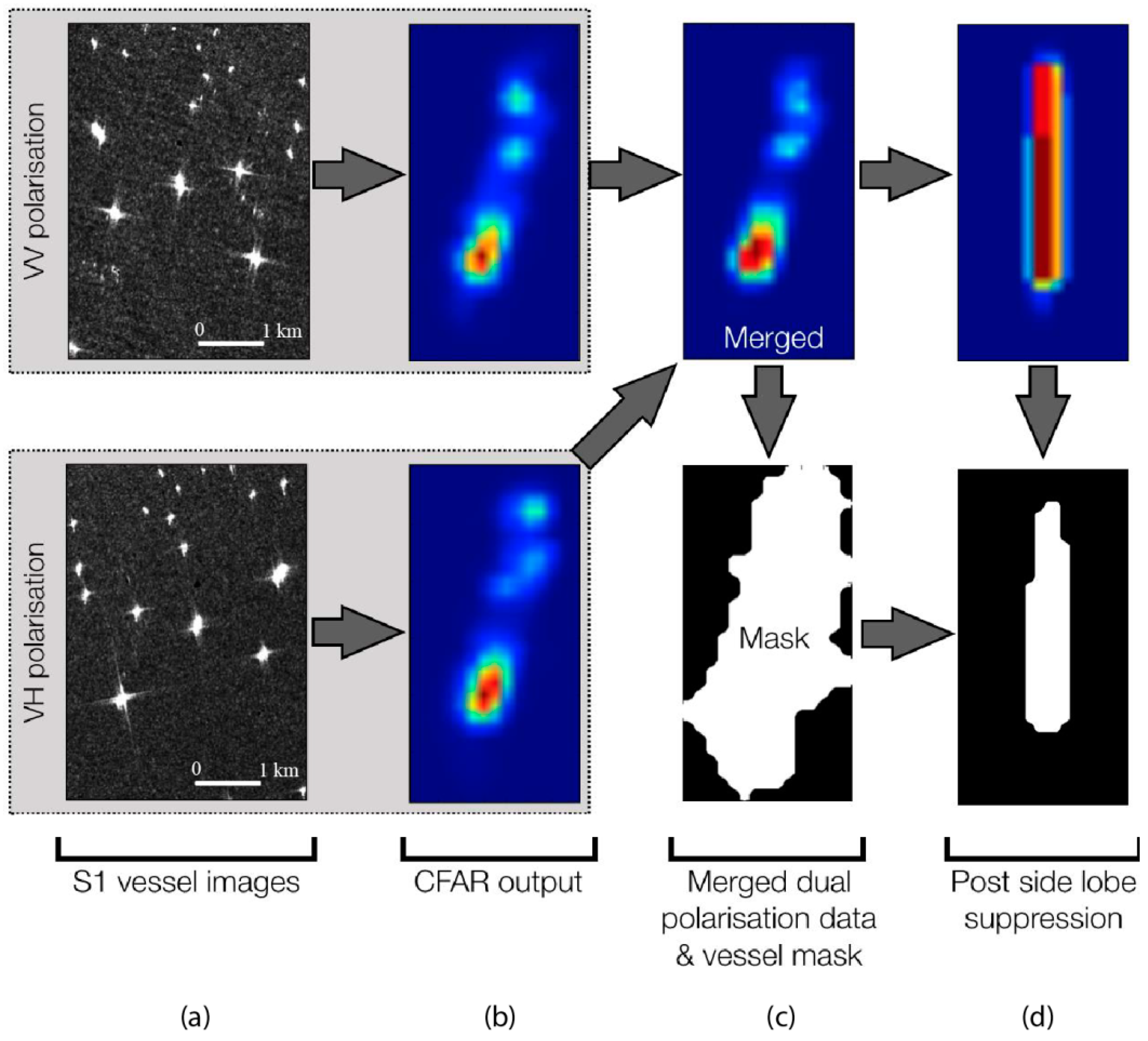 Remotesensing 11 00293 g005