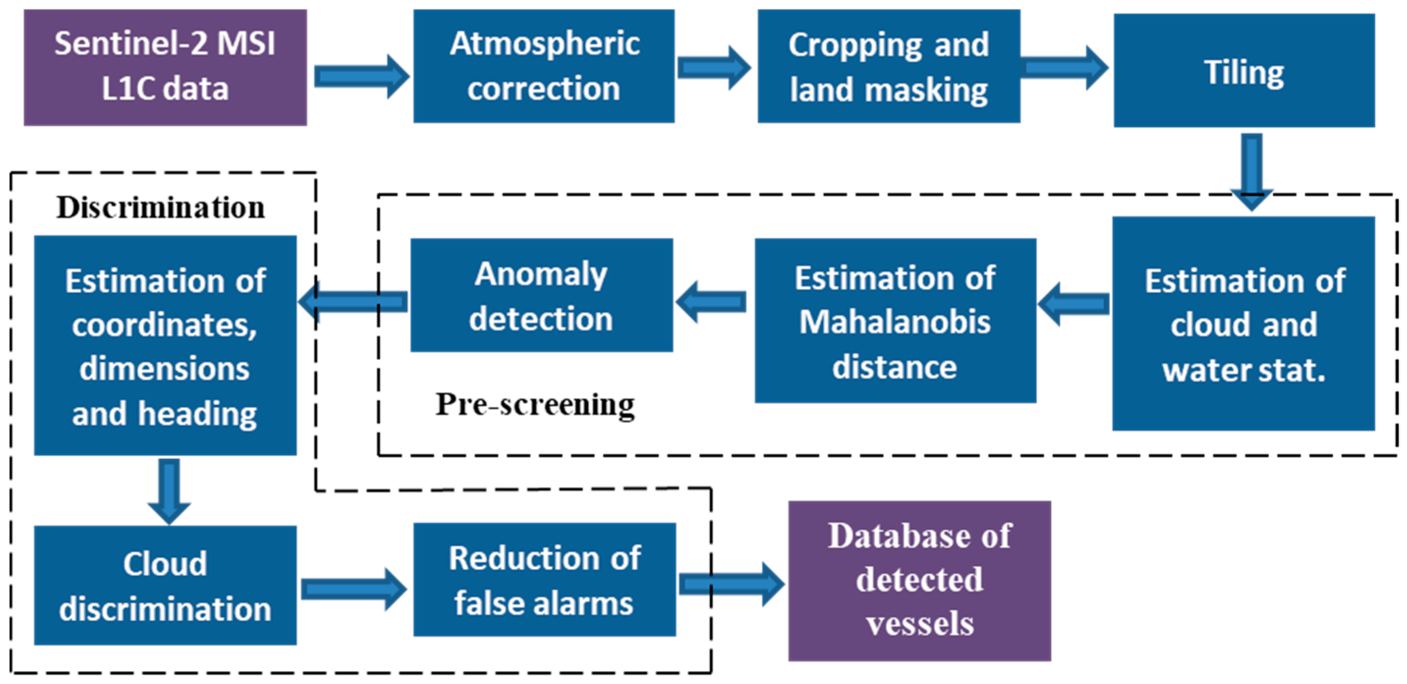 Remotesensing 11 00293 g007