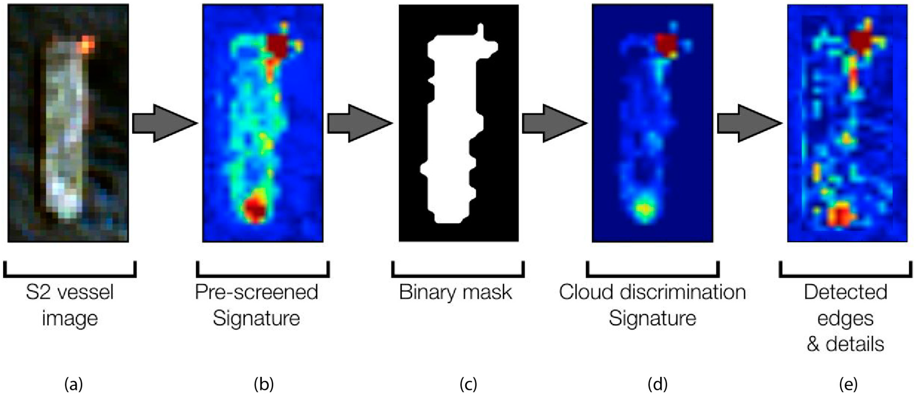 Remotesensing 11 00293 g008