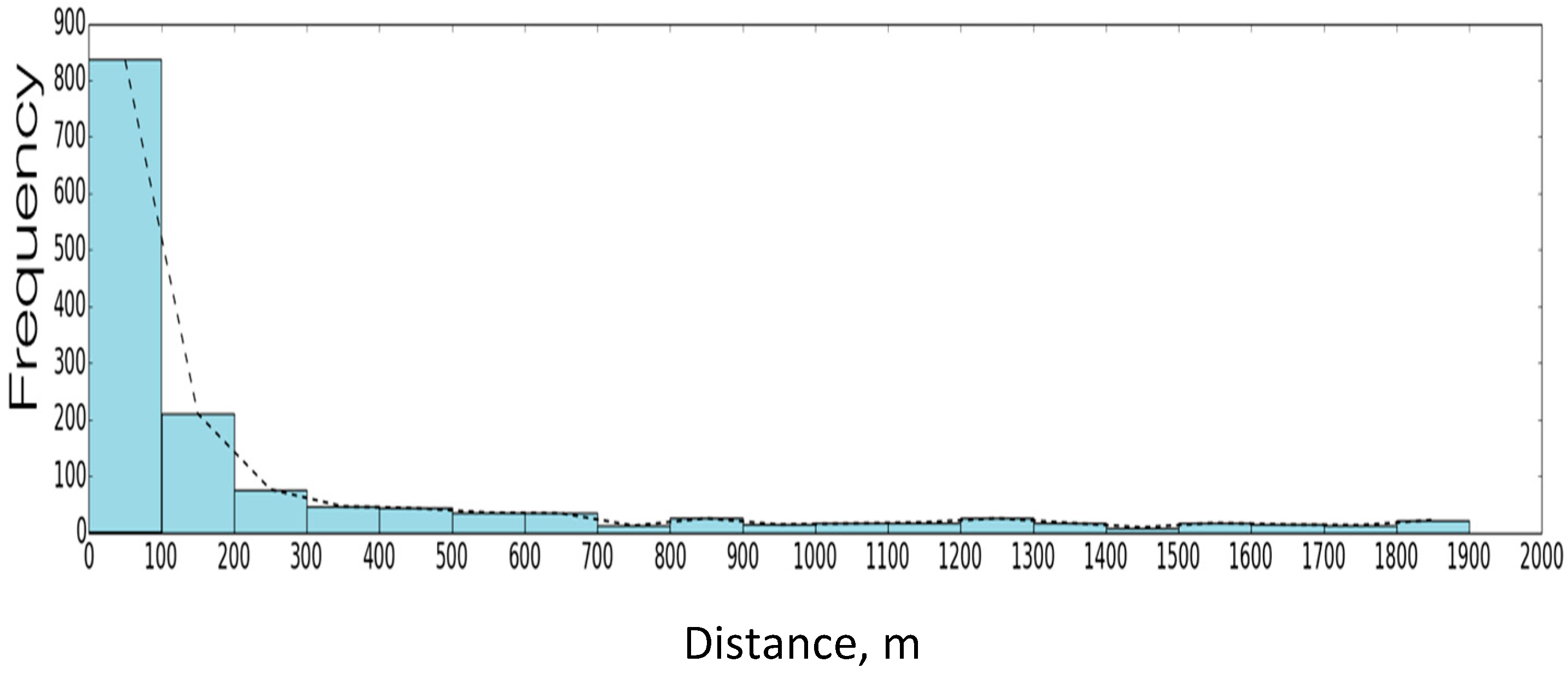 Remotesensing 11 00293 g014