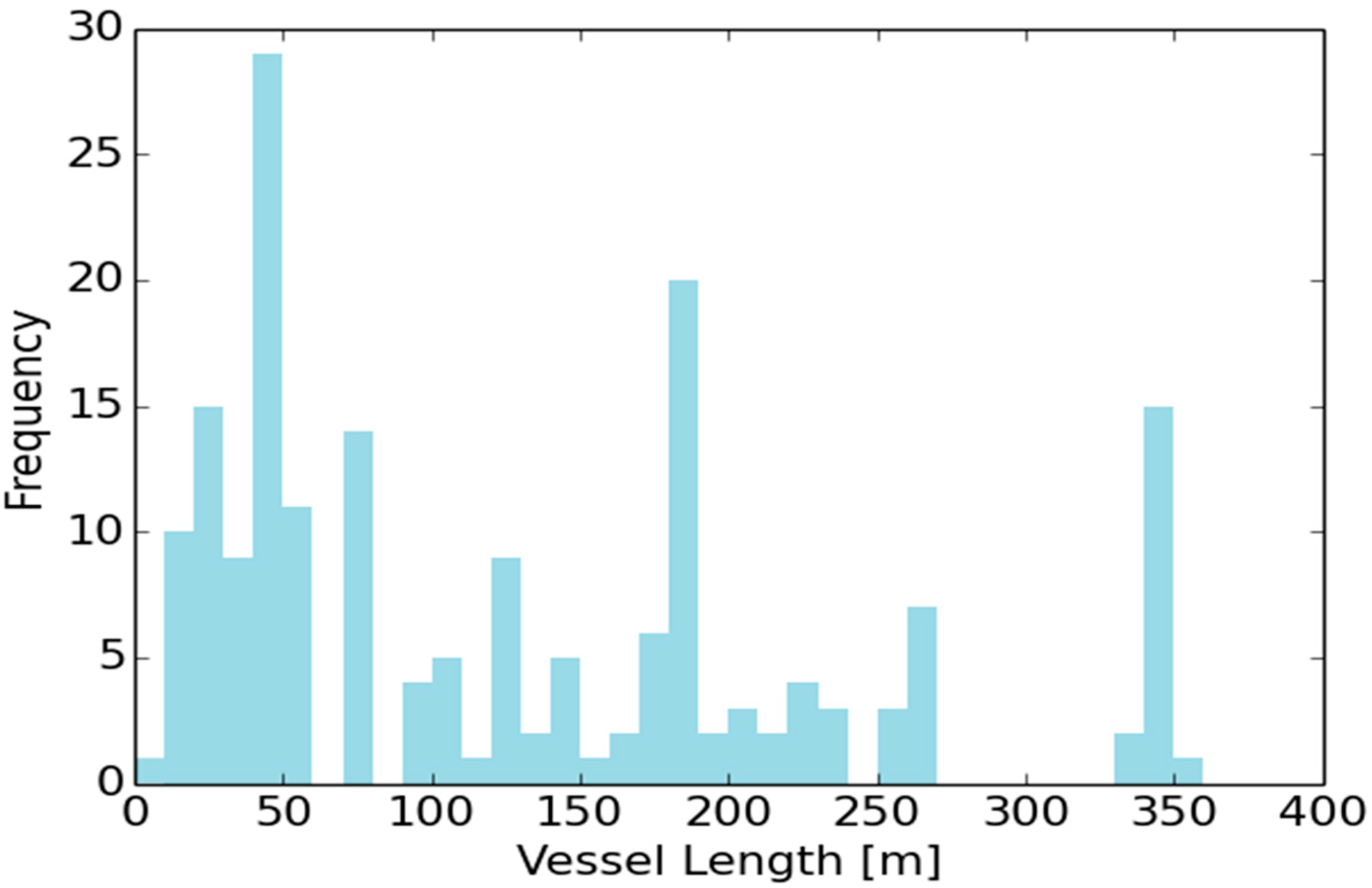Remotesensing 11 00293 g015