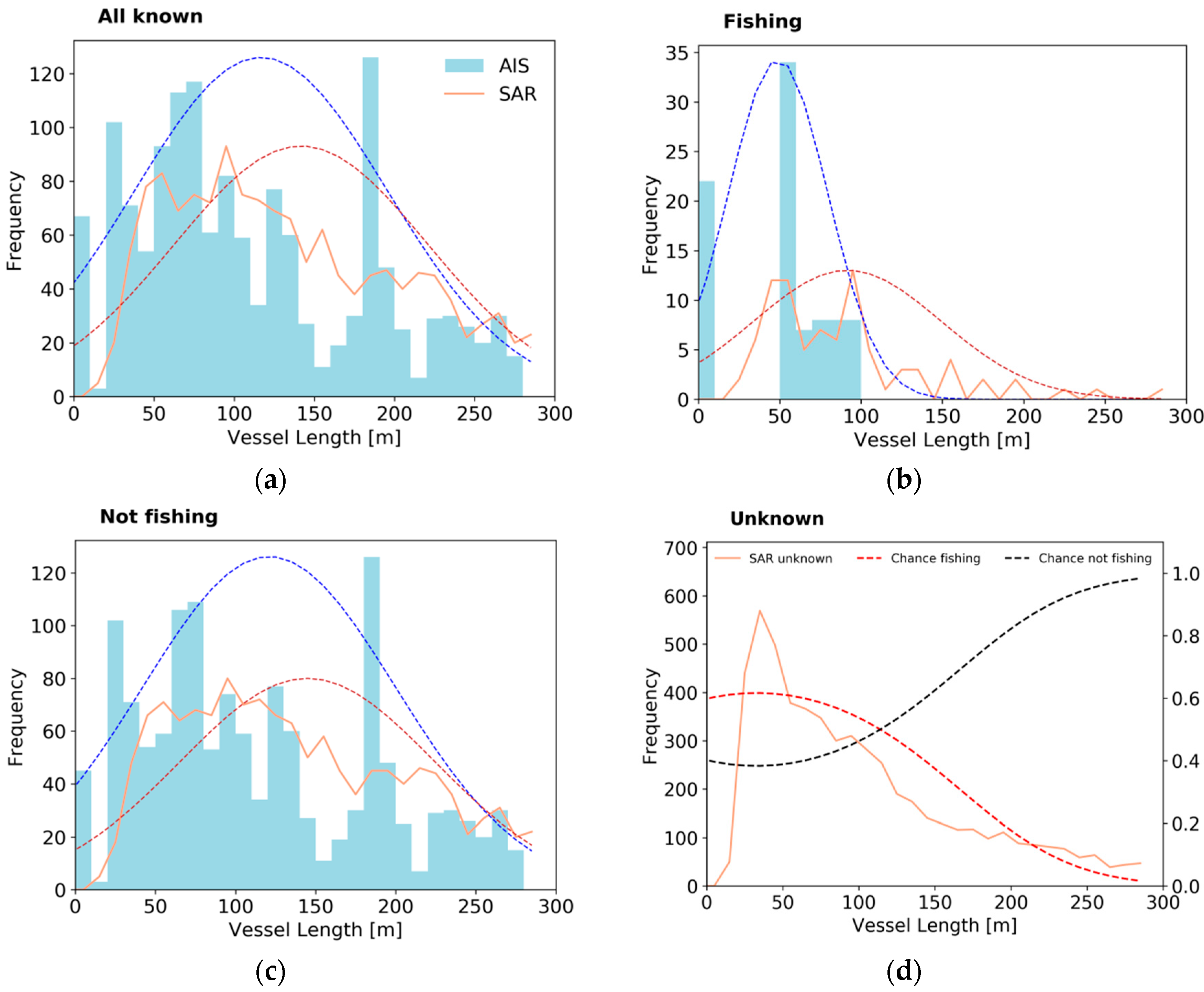 Remotesensing 11 00293 g017