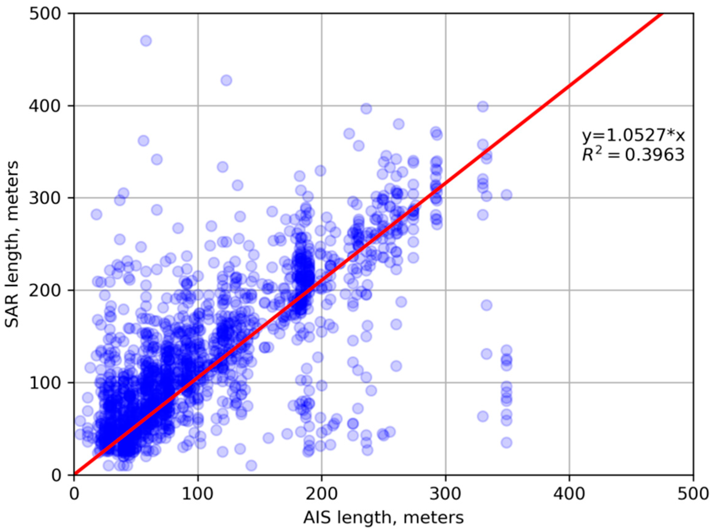 Remotesensing 11 00293 g018