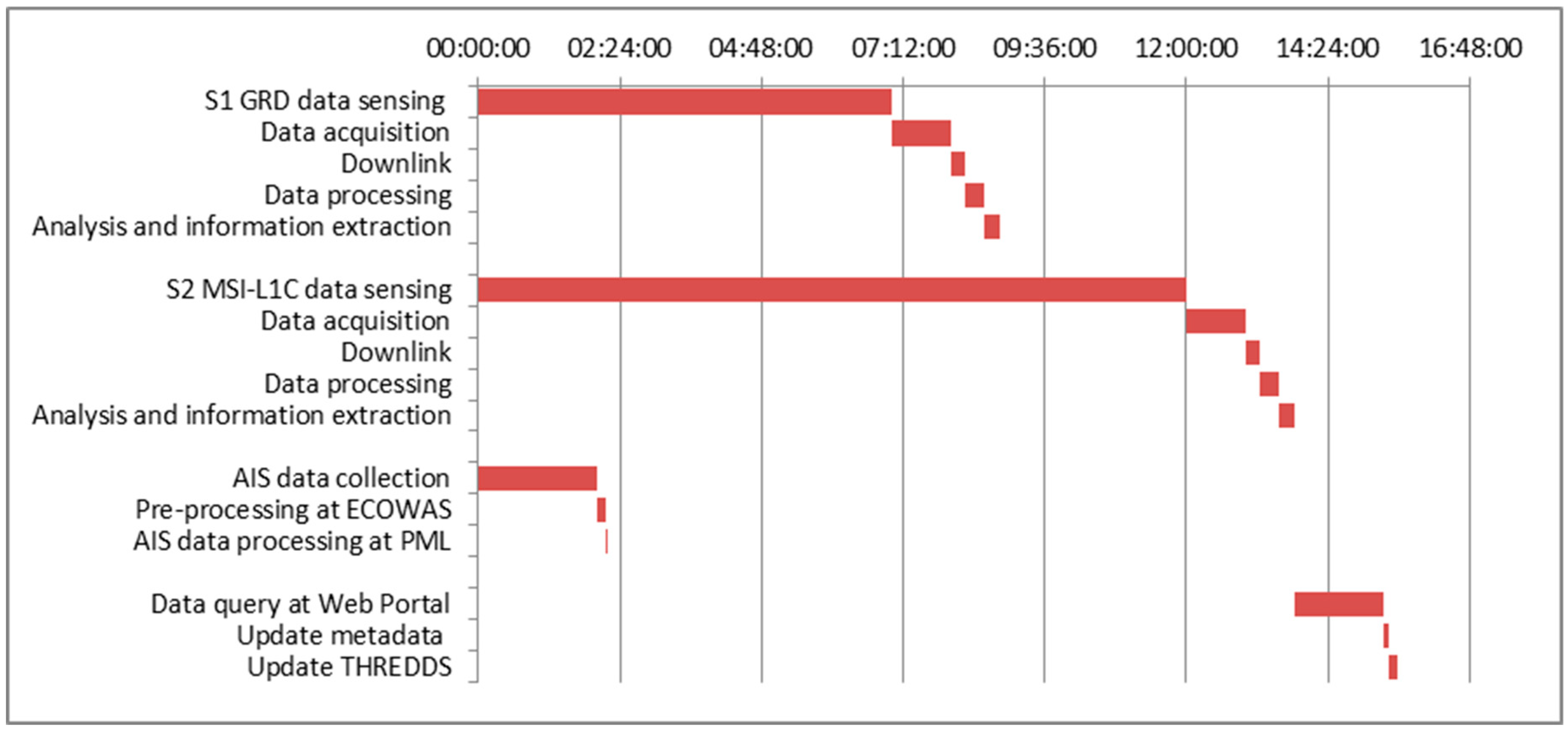 Remotesensing 11 00293 g020