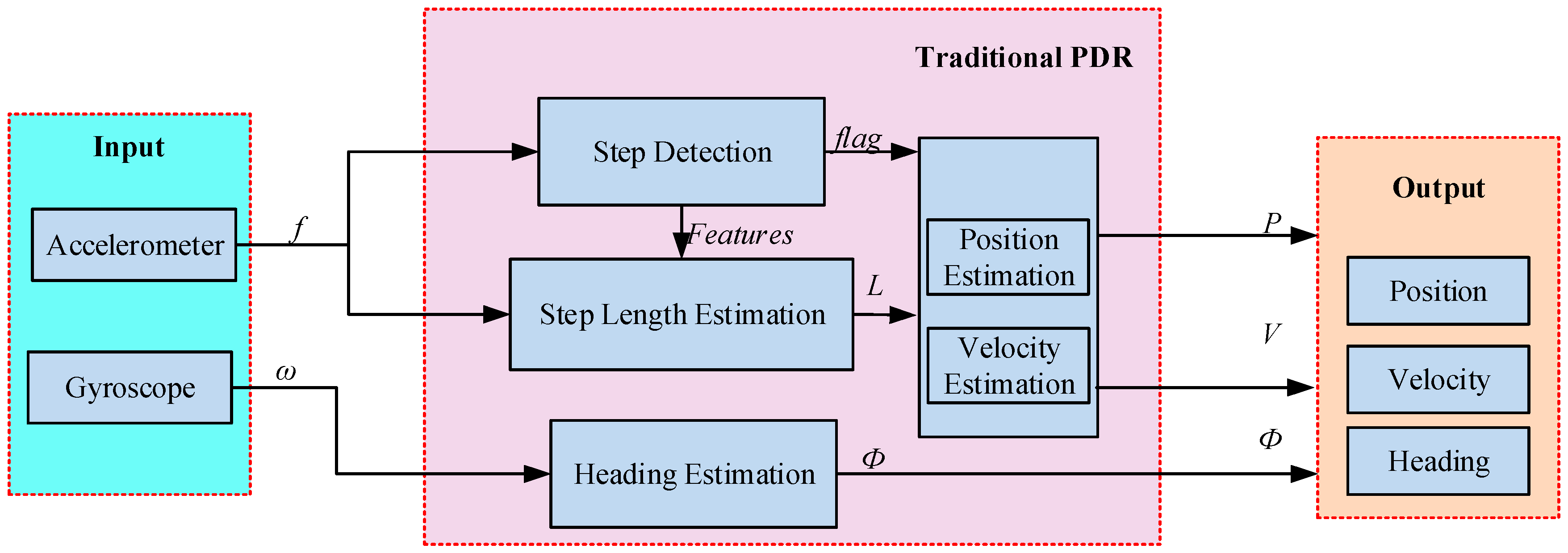 Remotesensing 11 00294 g001