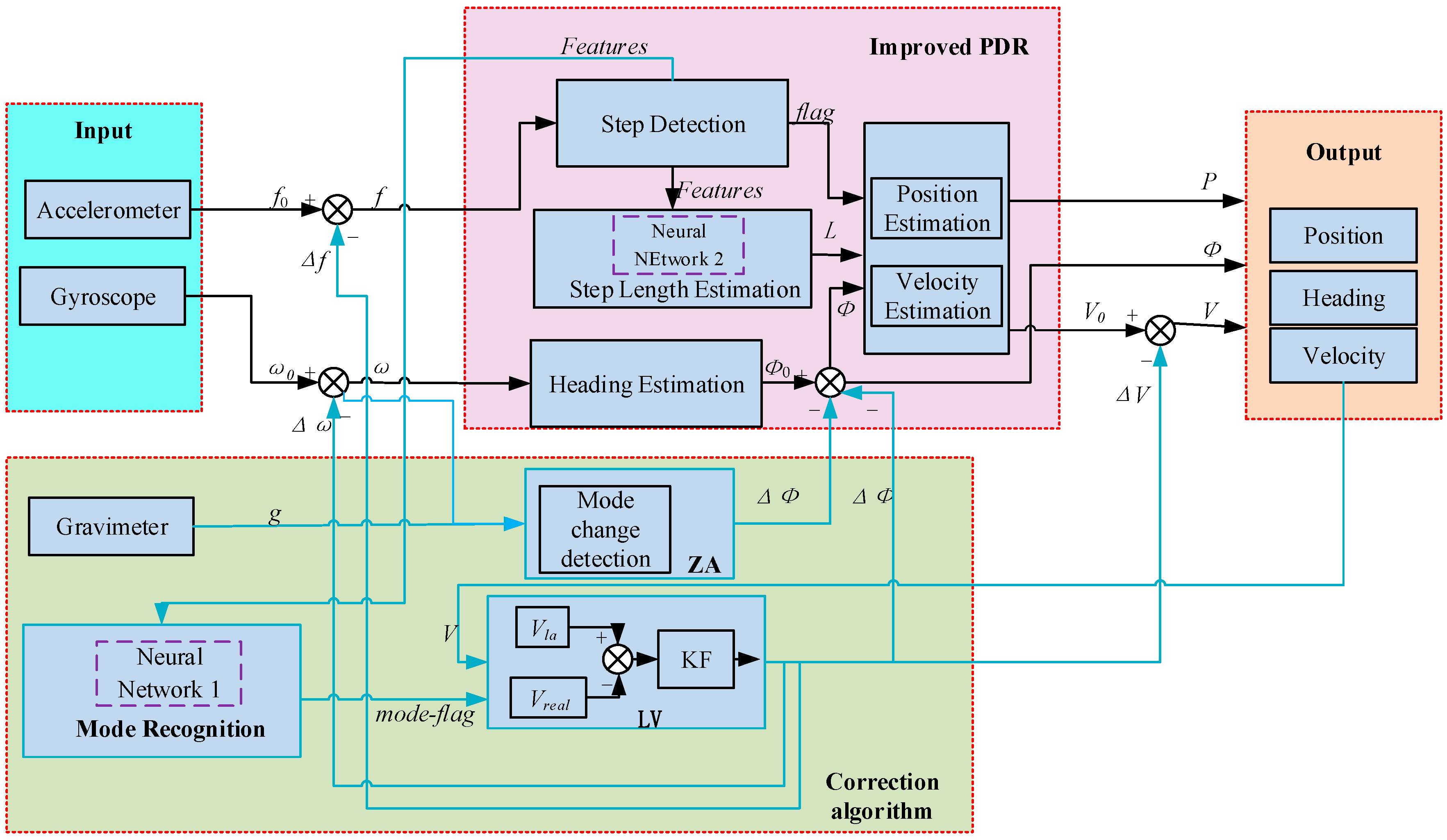 Remotesensing 11 00294 g002