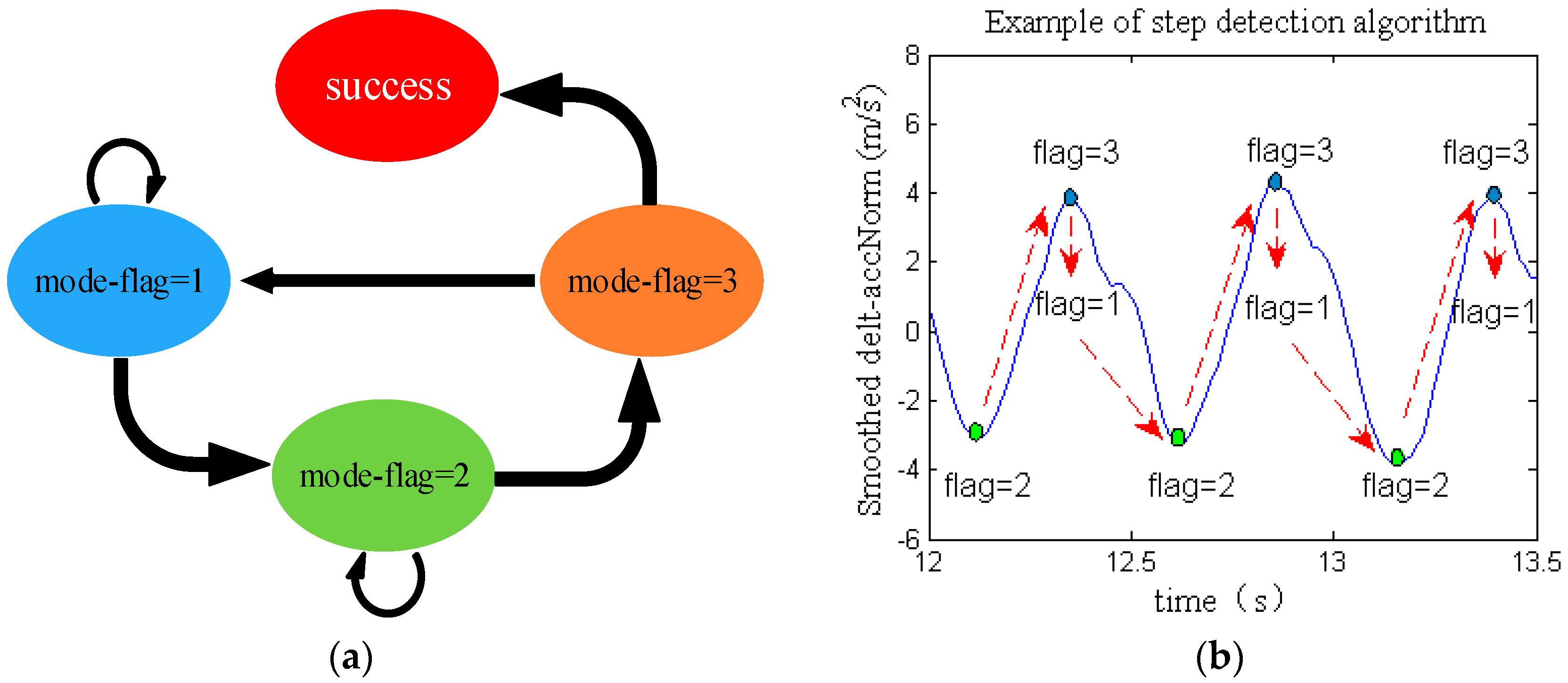 Remotesensing 11 00294 g004
