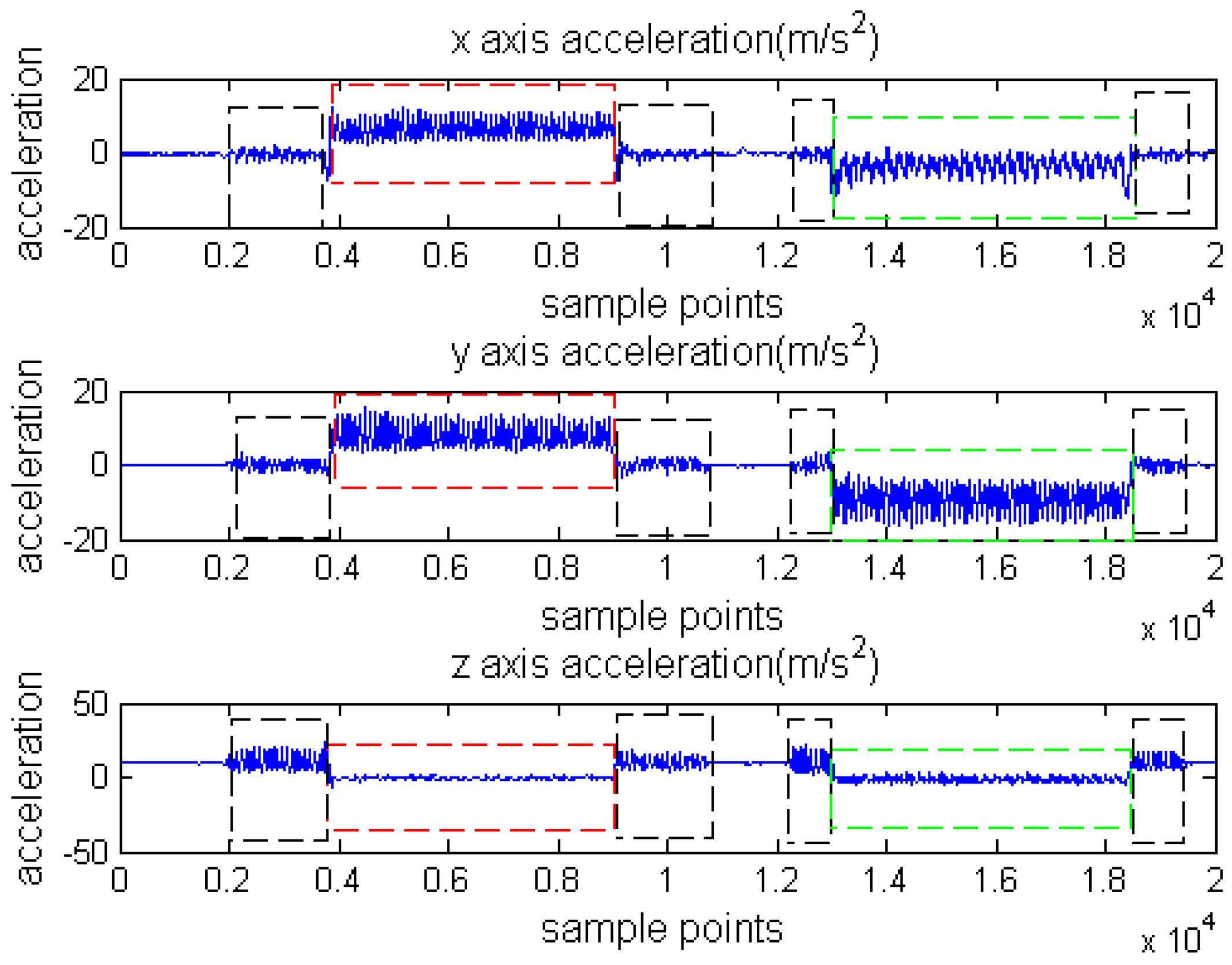 Remotesensing 11 00294 g006
